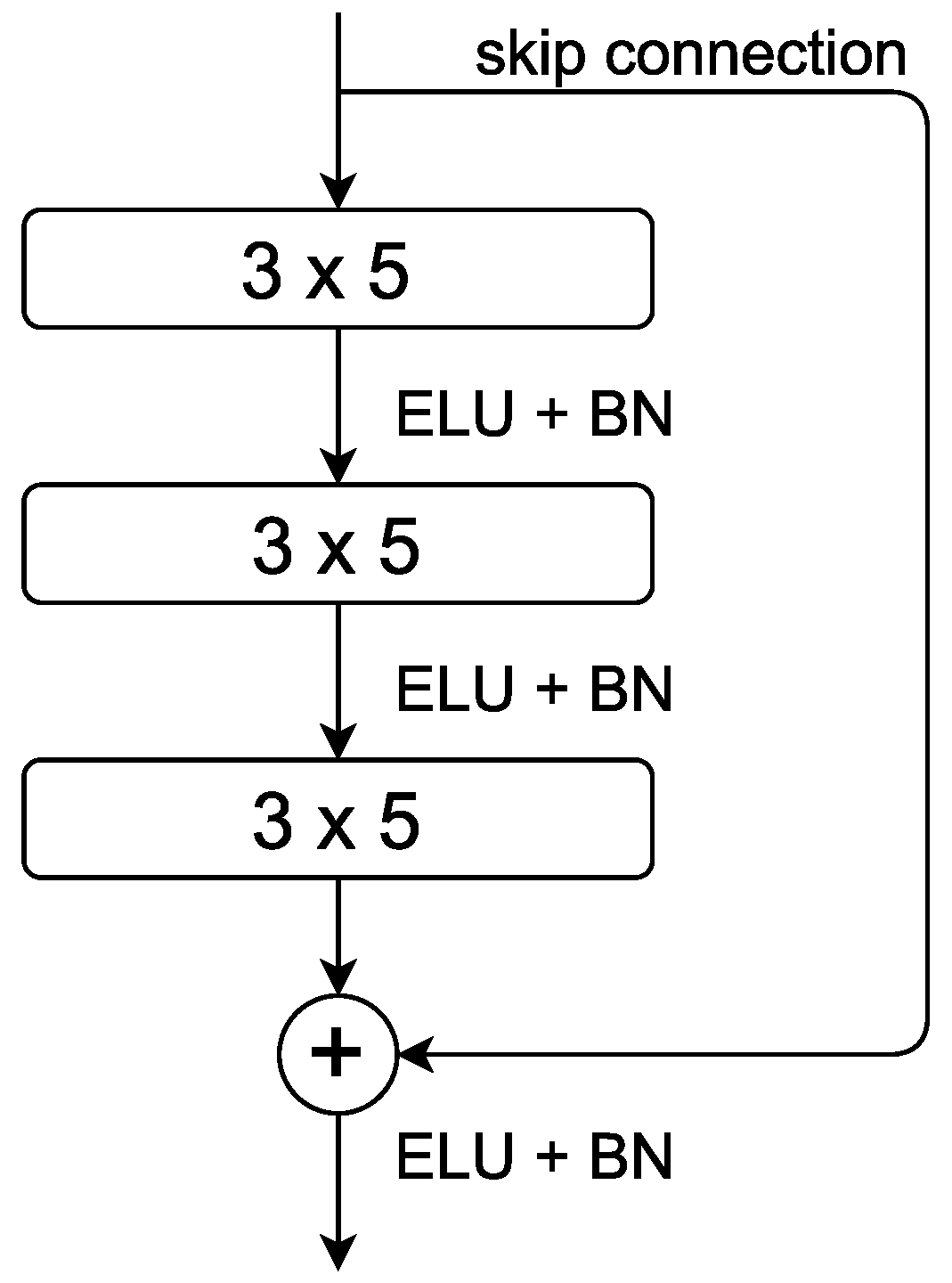 Sensors 22 07925 g004