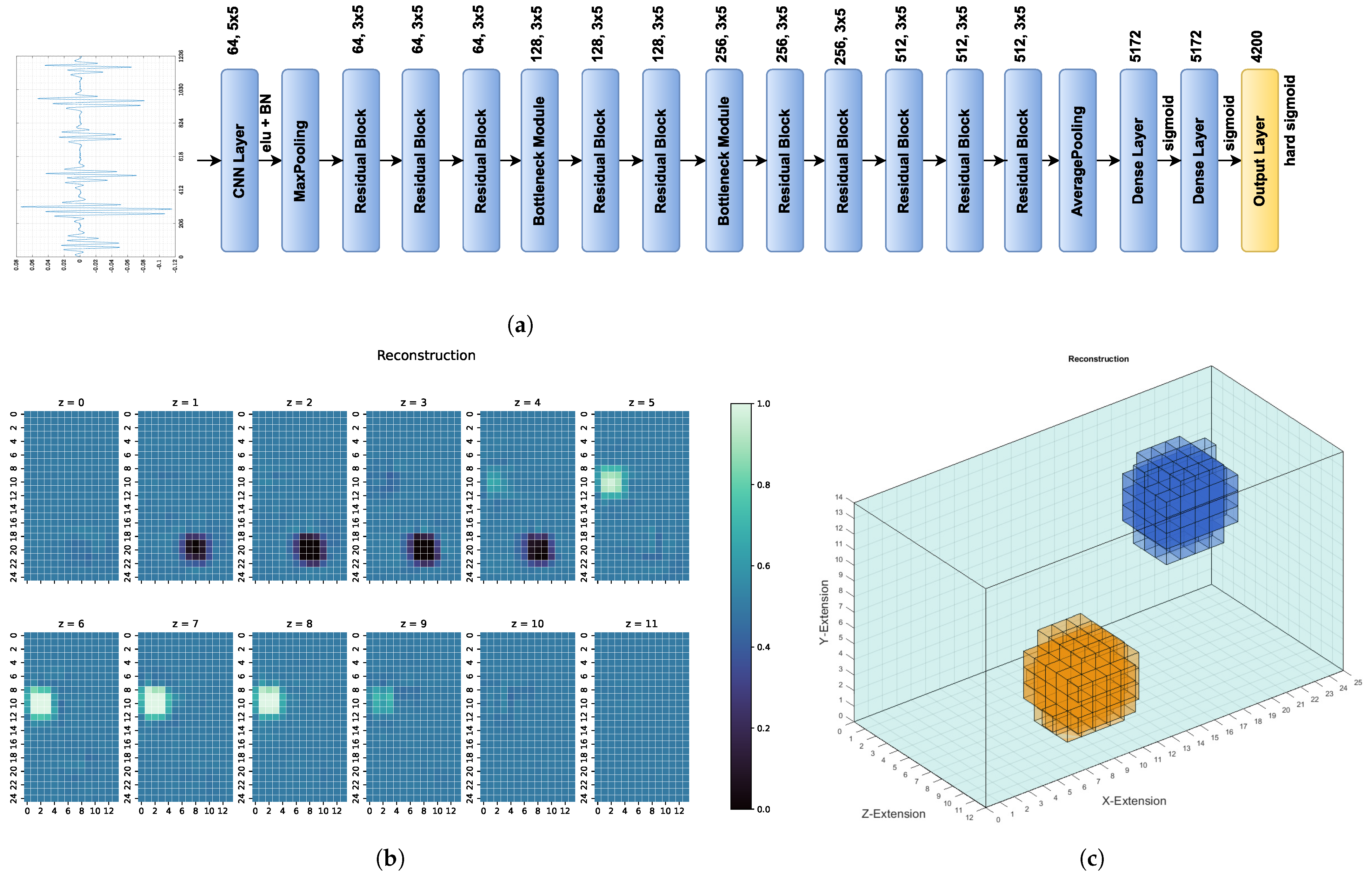 Sensors 22 07925 g005