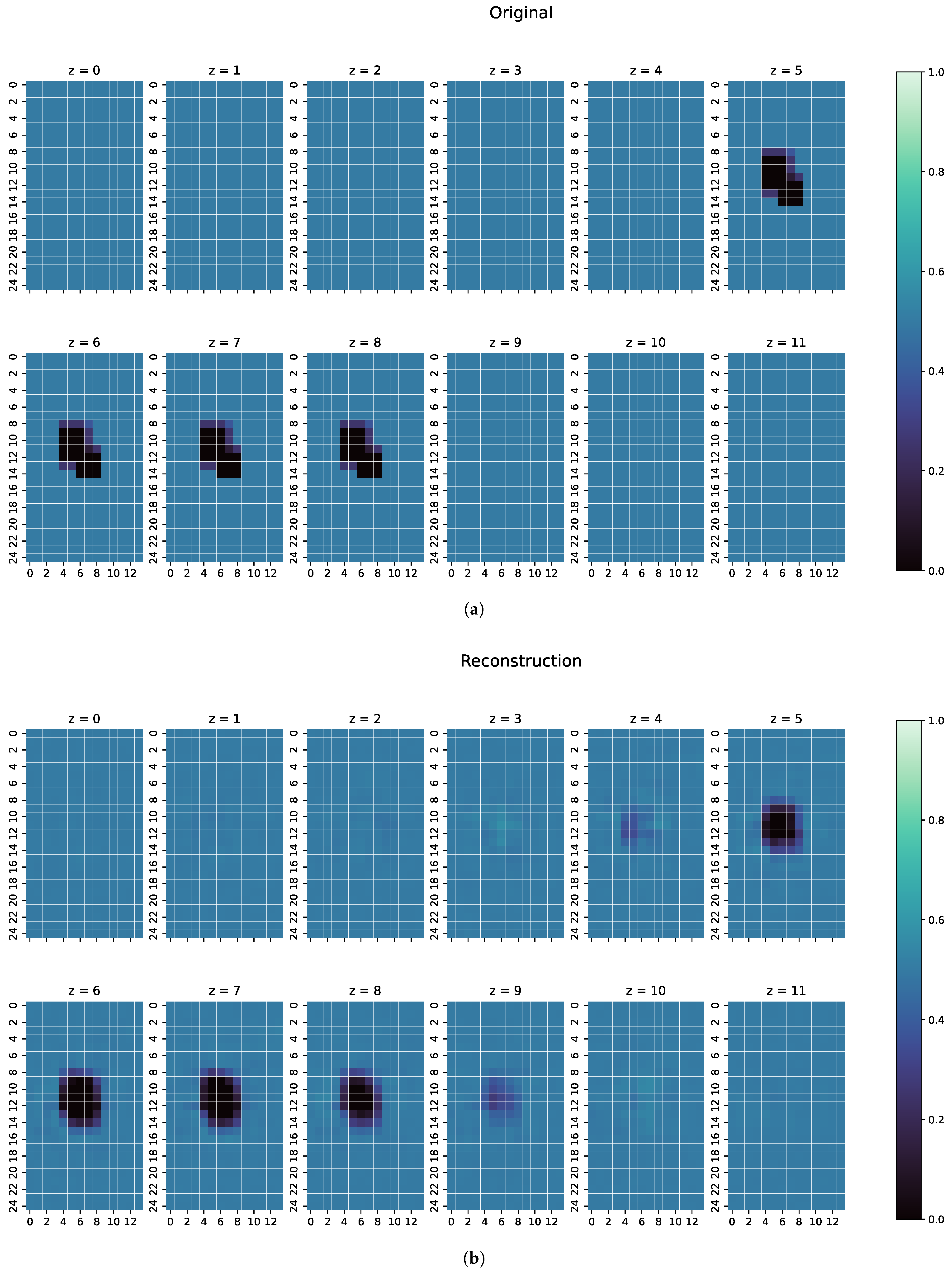Sensors 22 07925 g007