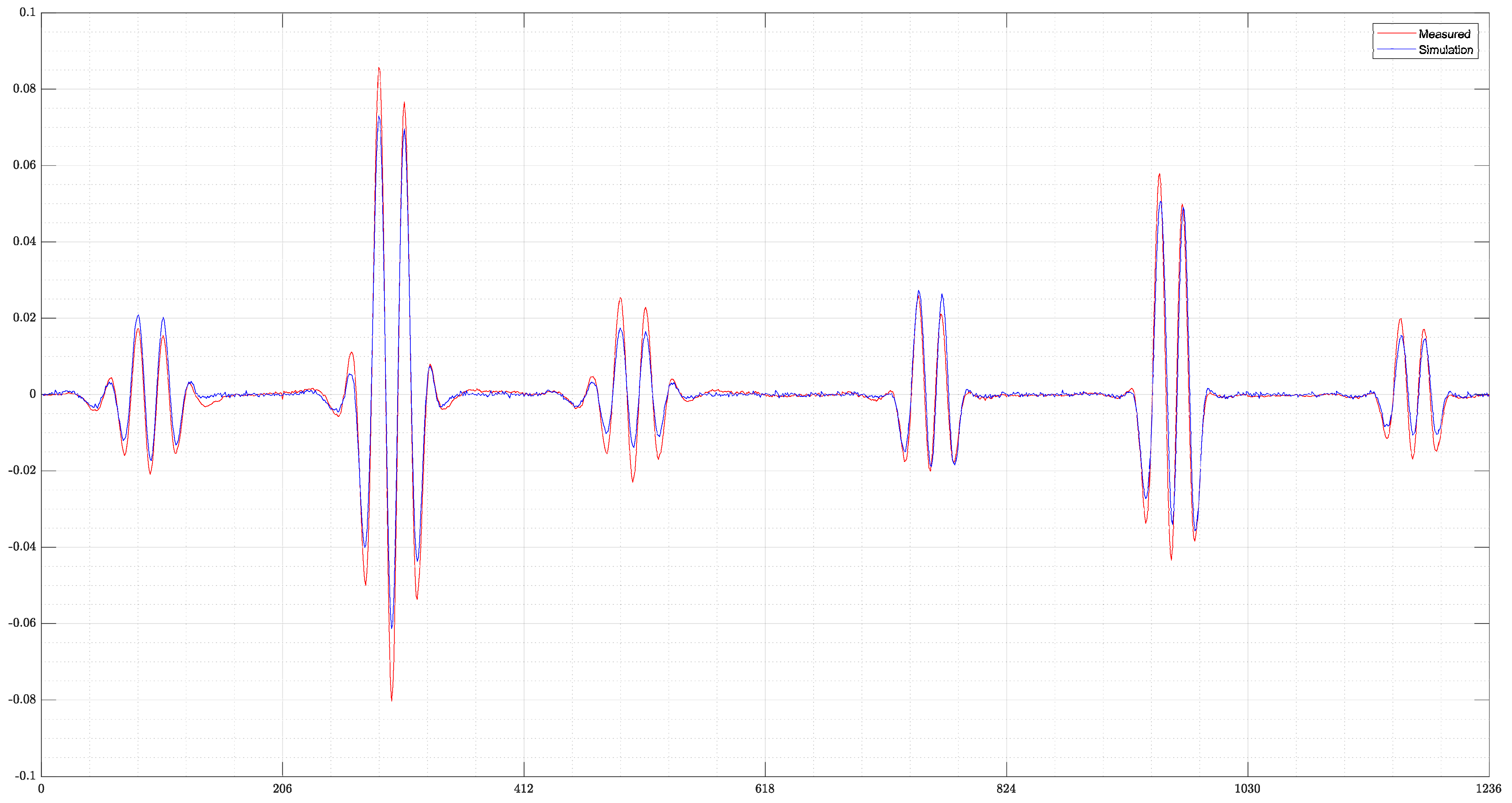 Sensors 22 07925 g010