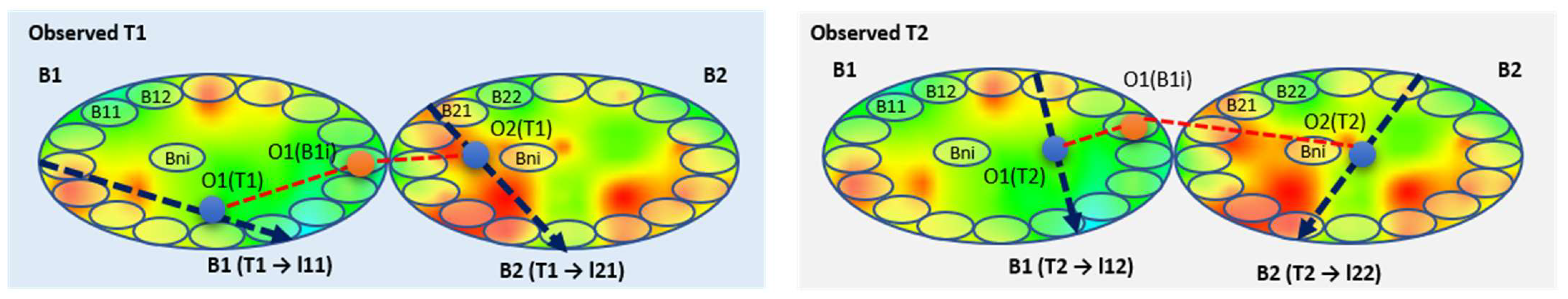 Sensors 22 07930 g004 Sensors 22 07930 g004