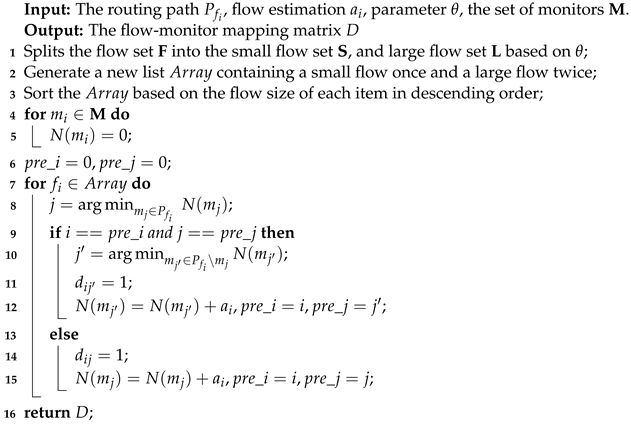 Sensors 22 07932 i001 Sensors 22 07932 i001