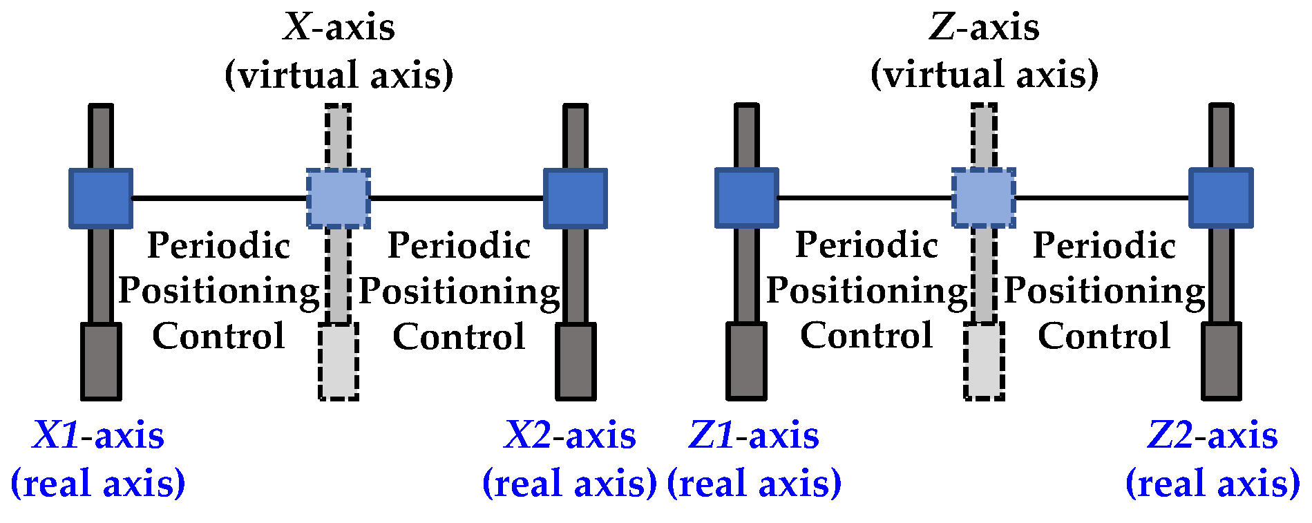 Sensors 22 07933 g002