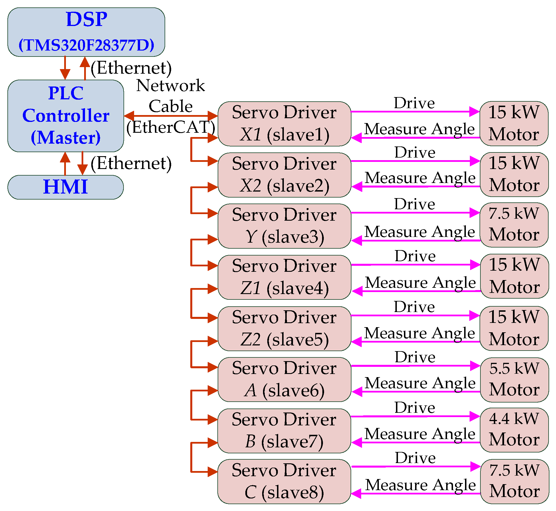 Sensors 22 07933 g003