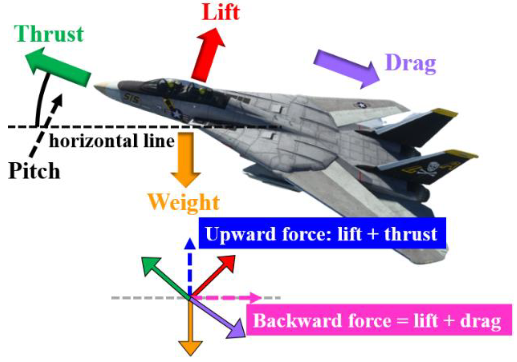 Sensors 22 07933 g006