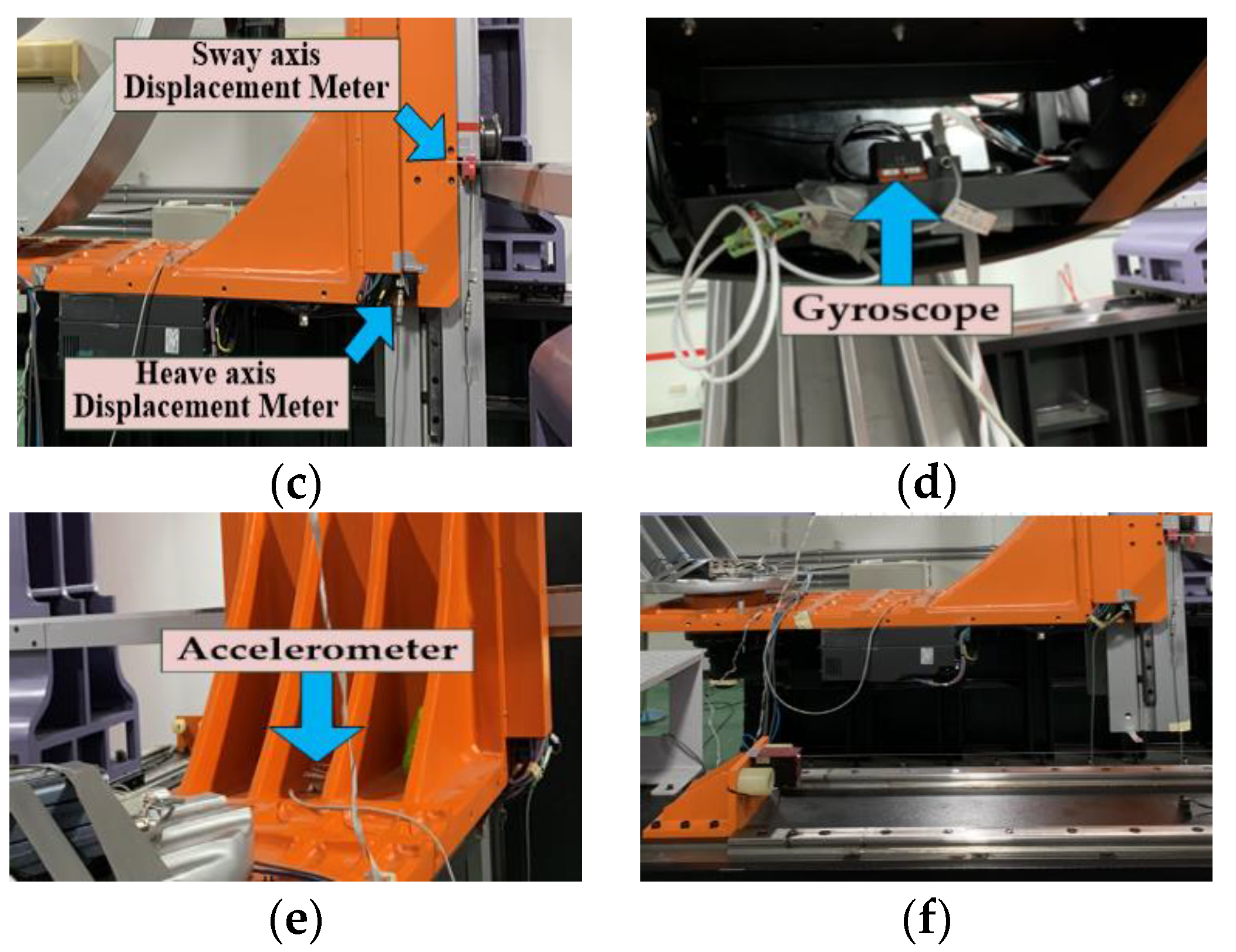 Sensors 22 07933 g008b