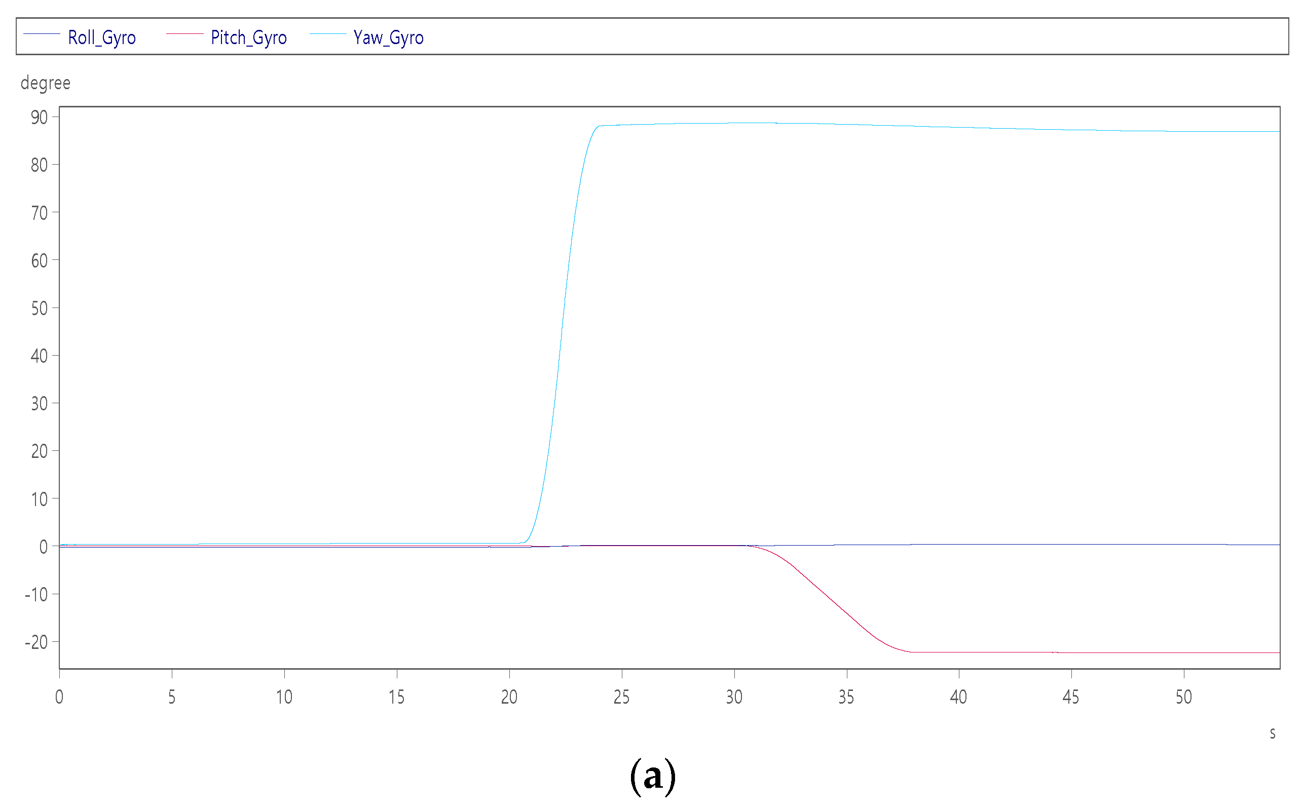 Sensors 22 07933 g010a