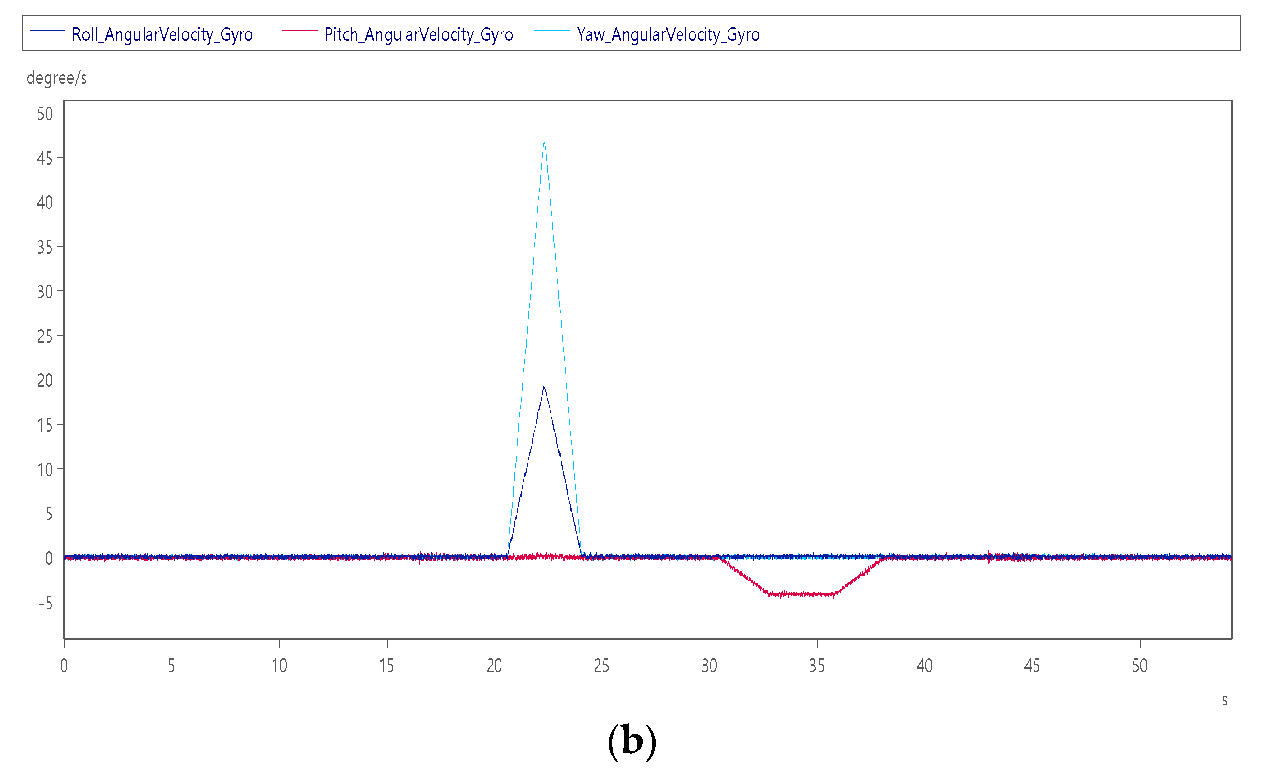 Sensors 22 07933 g010b