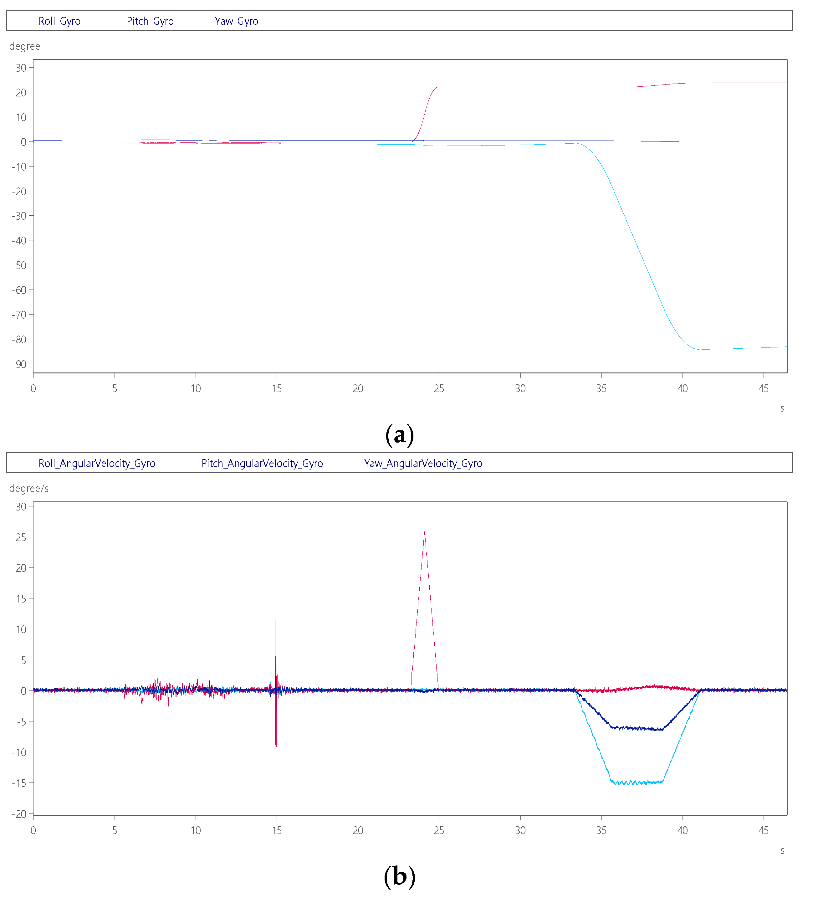Sensors 22 07933 g011