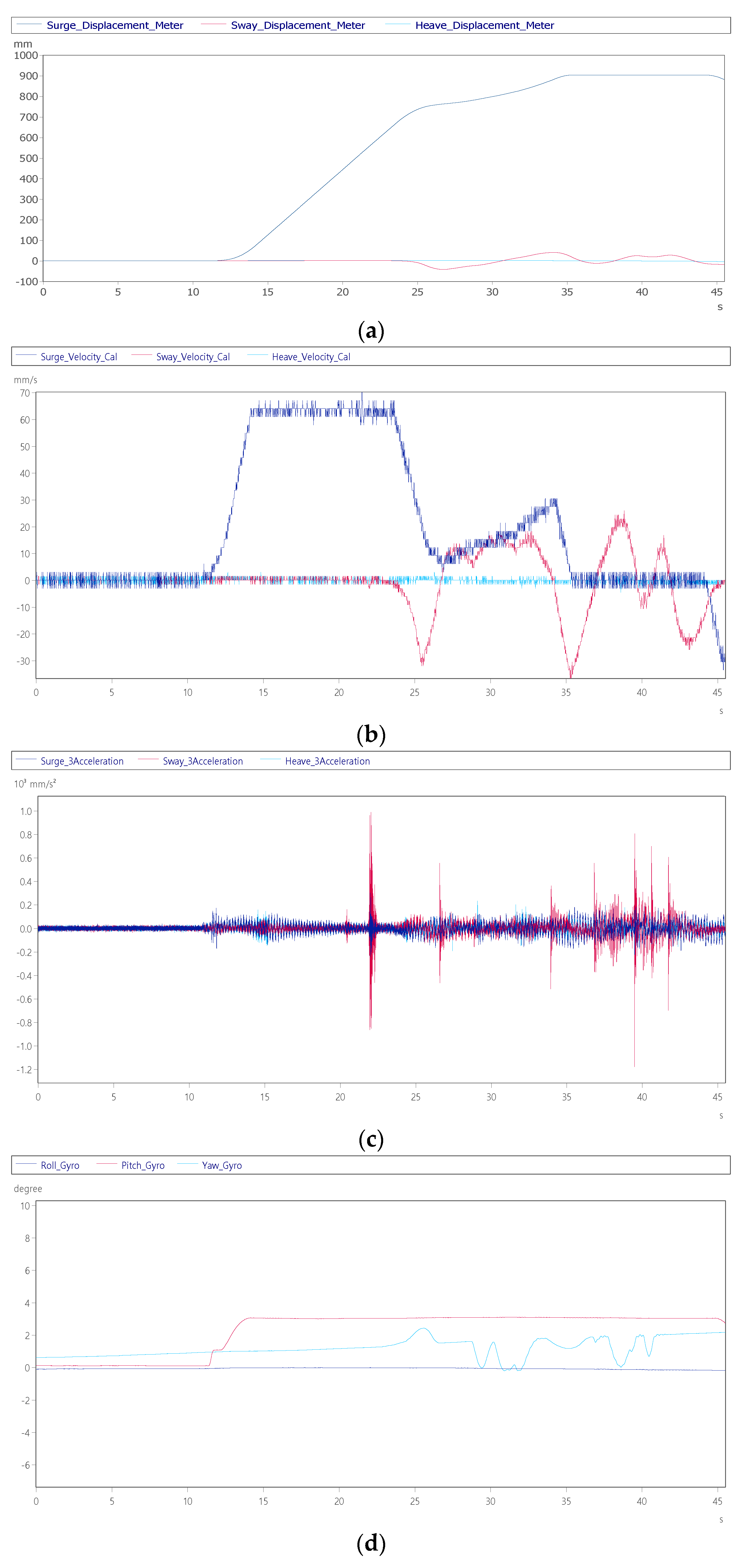 Sensors 22 07933 g012a