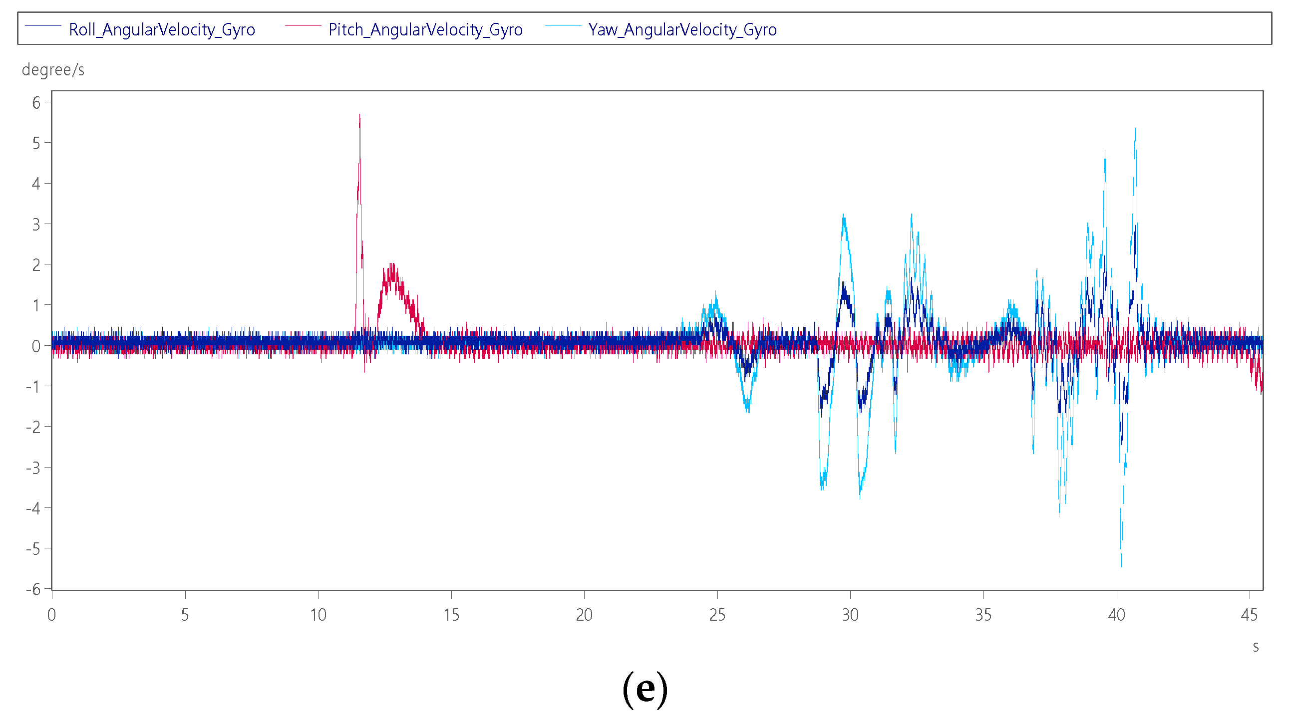 Sensors 22 07933 g012b