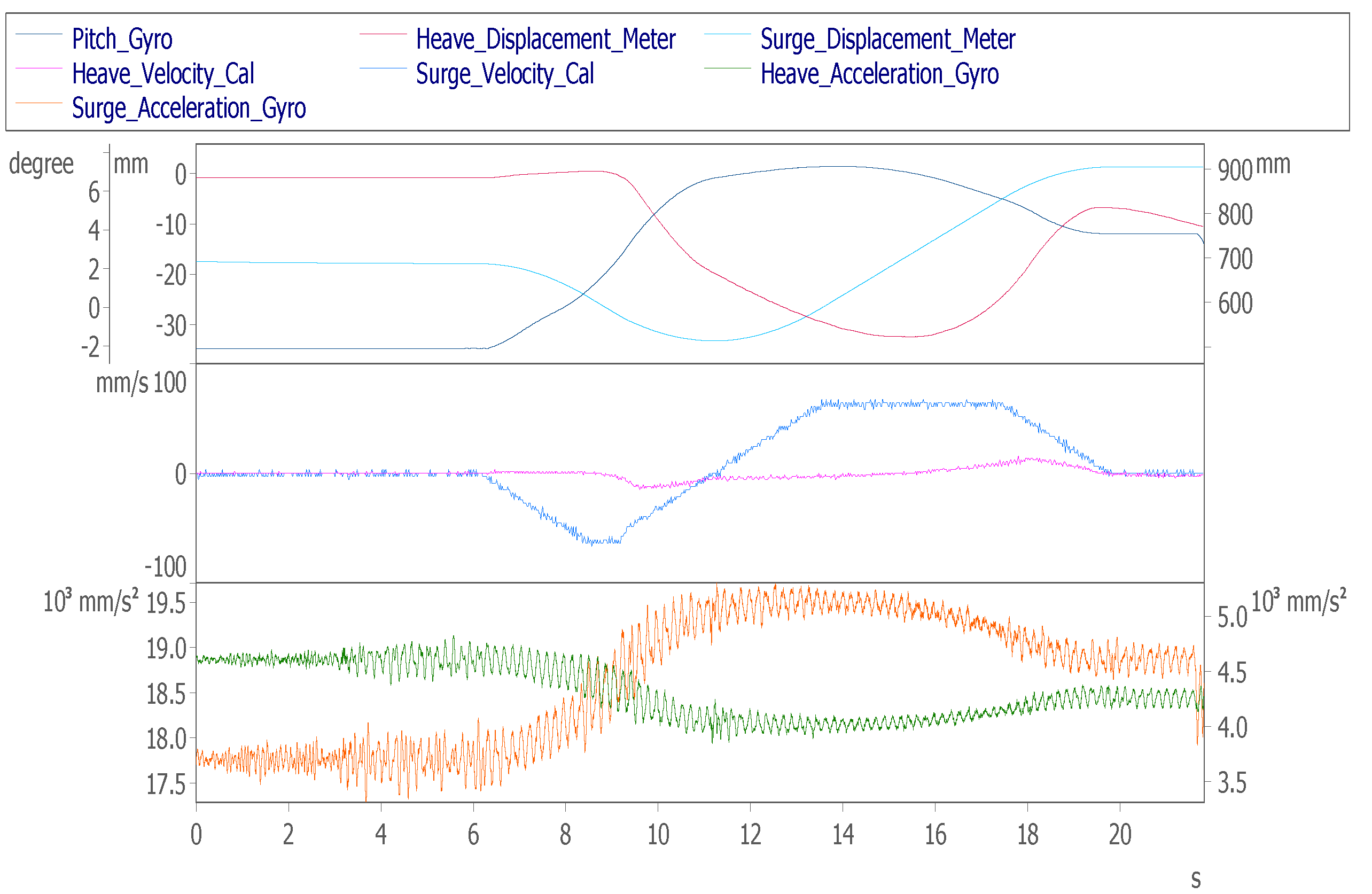 Sensors 22 07933 g013