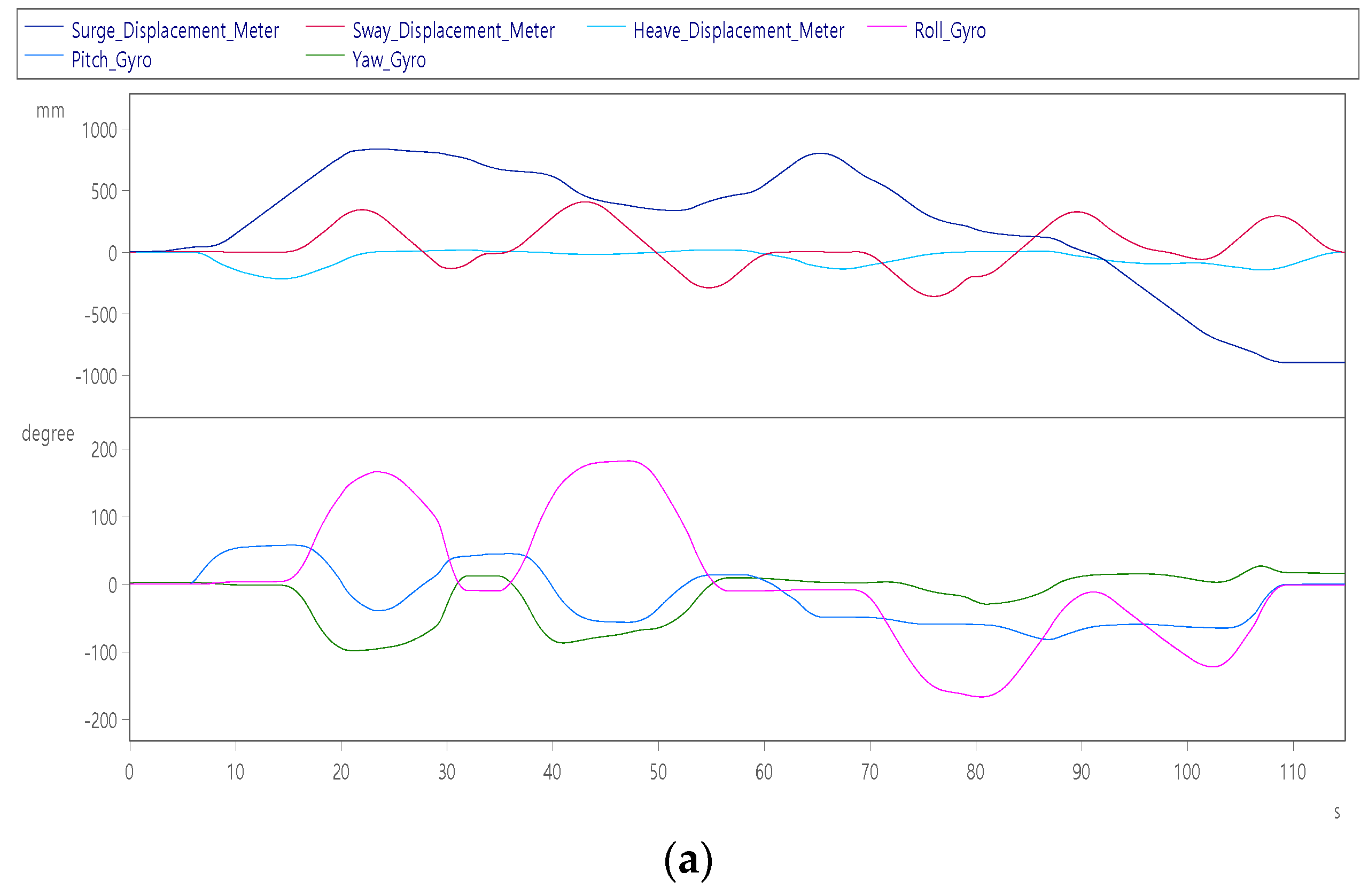 Sensors 22 07933 g014a