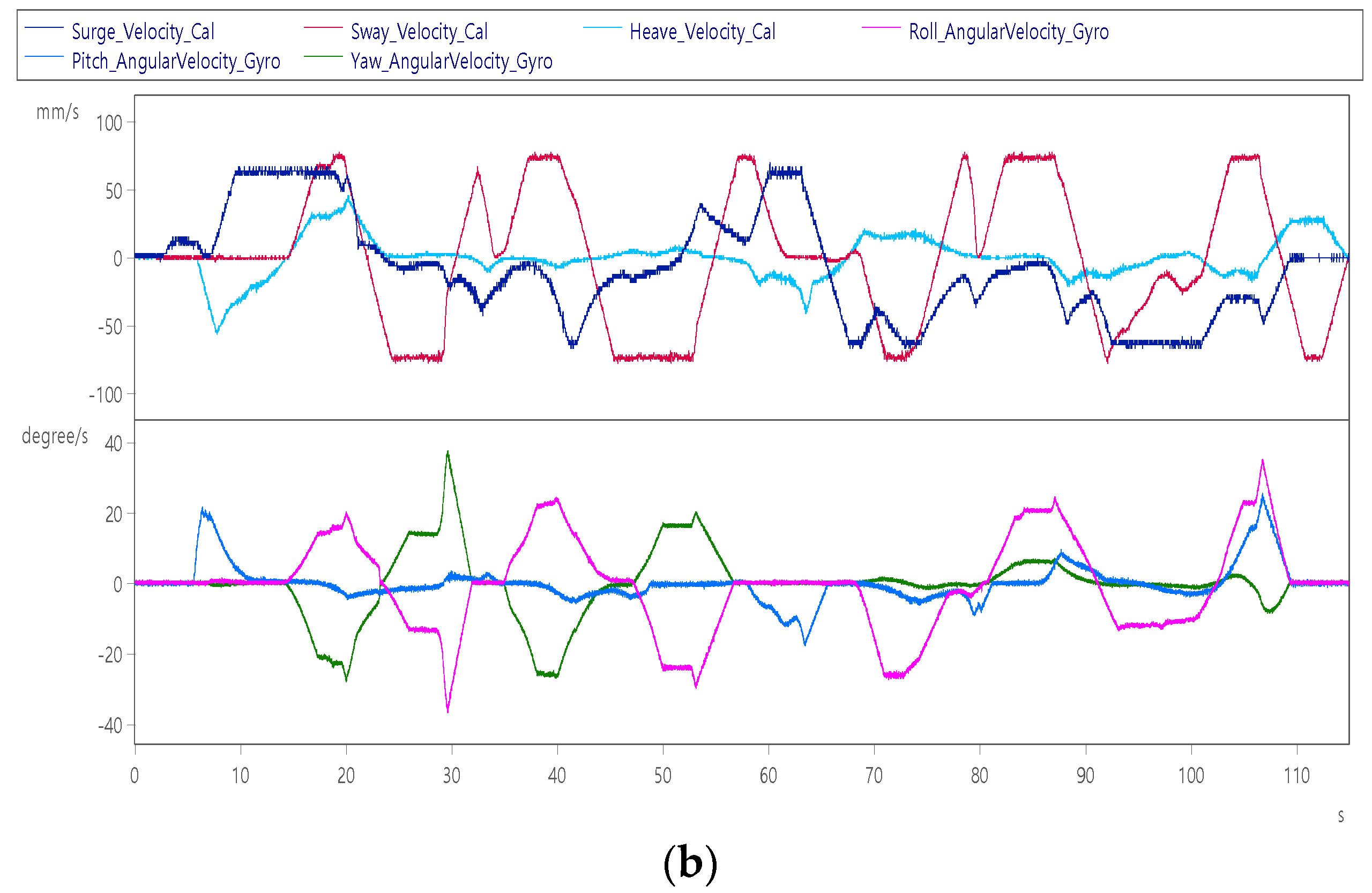 Sensors 22 07933 g014b