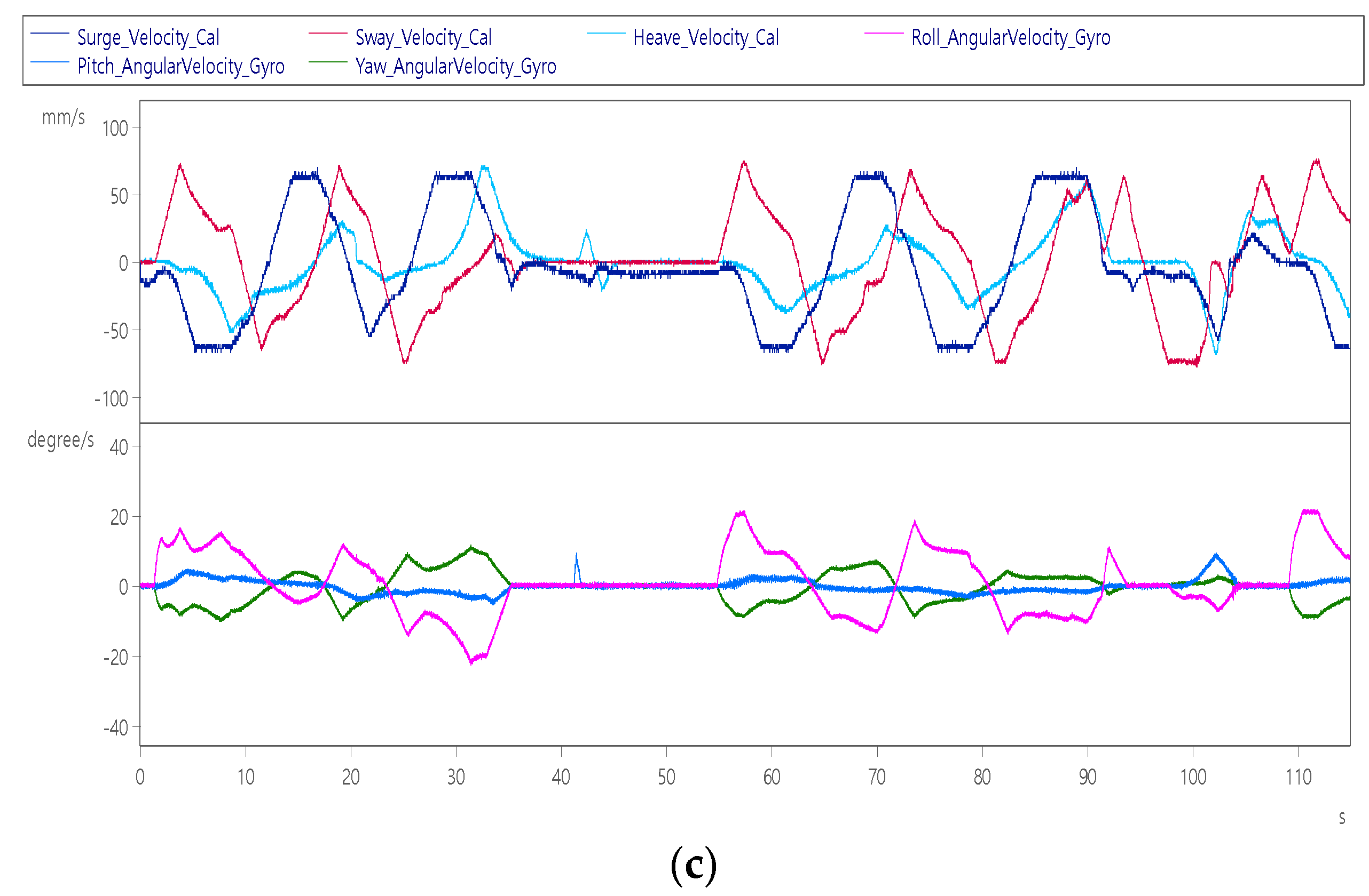 Sensors 22 07933 g015b