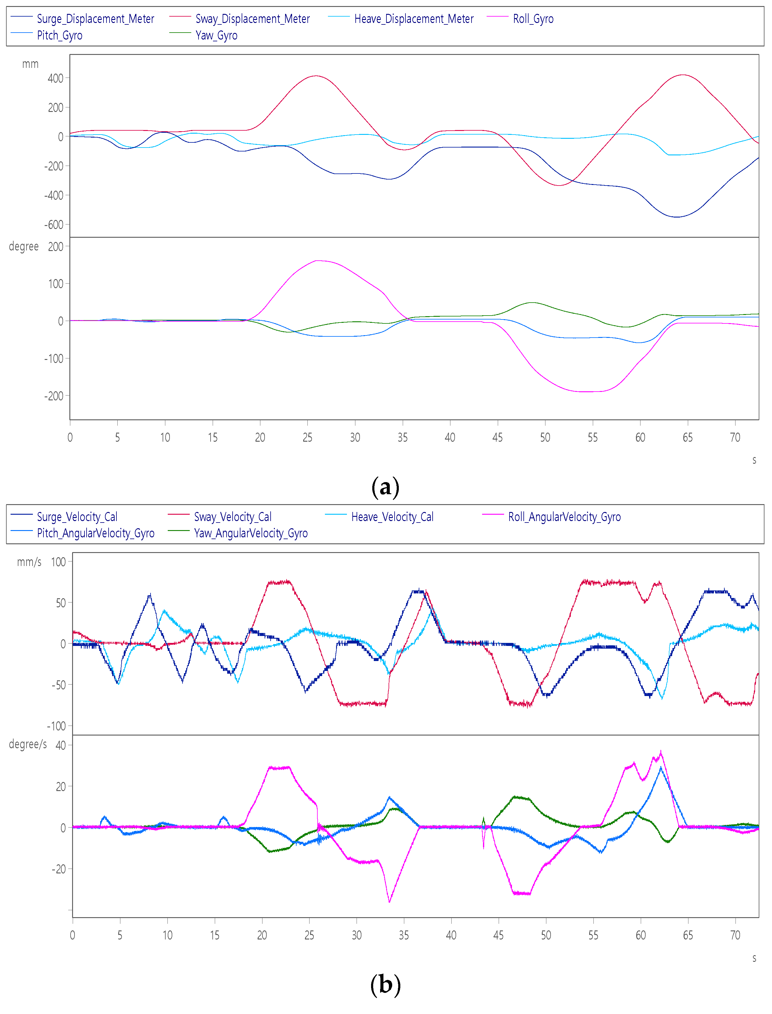 Sensors 22 07933 g016a