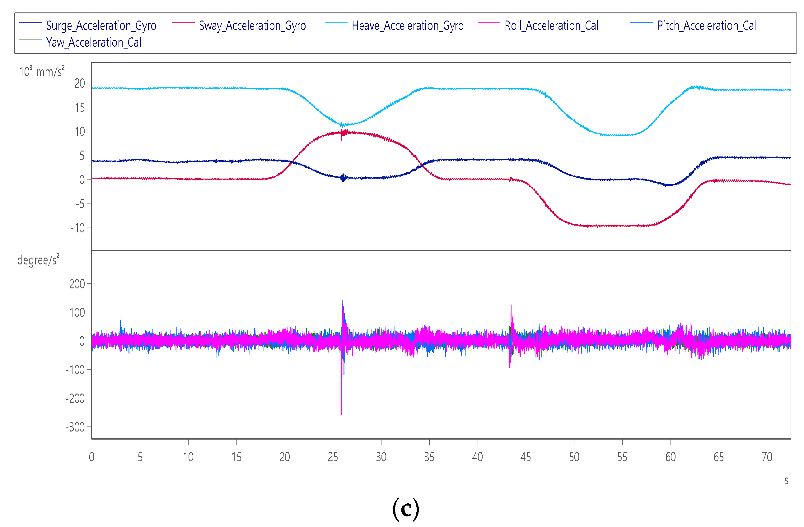 Sensors 22 07933 g016b