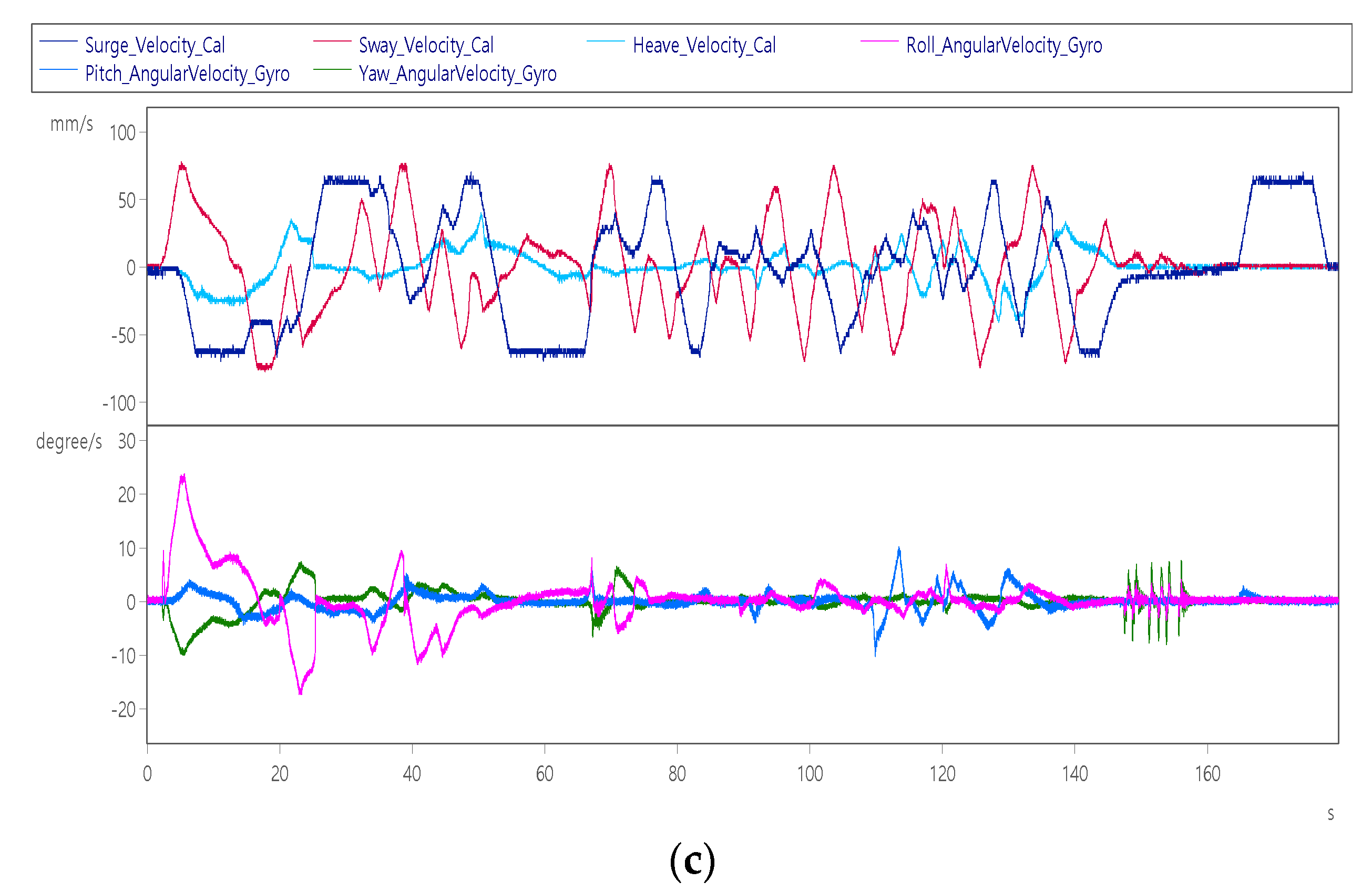 Sensors 22 07933 g017b