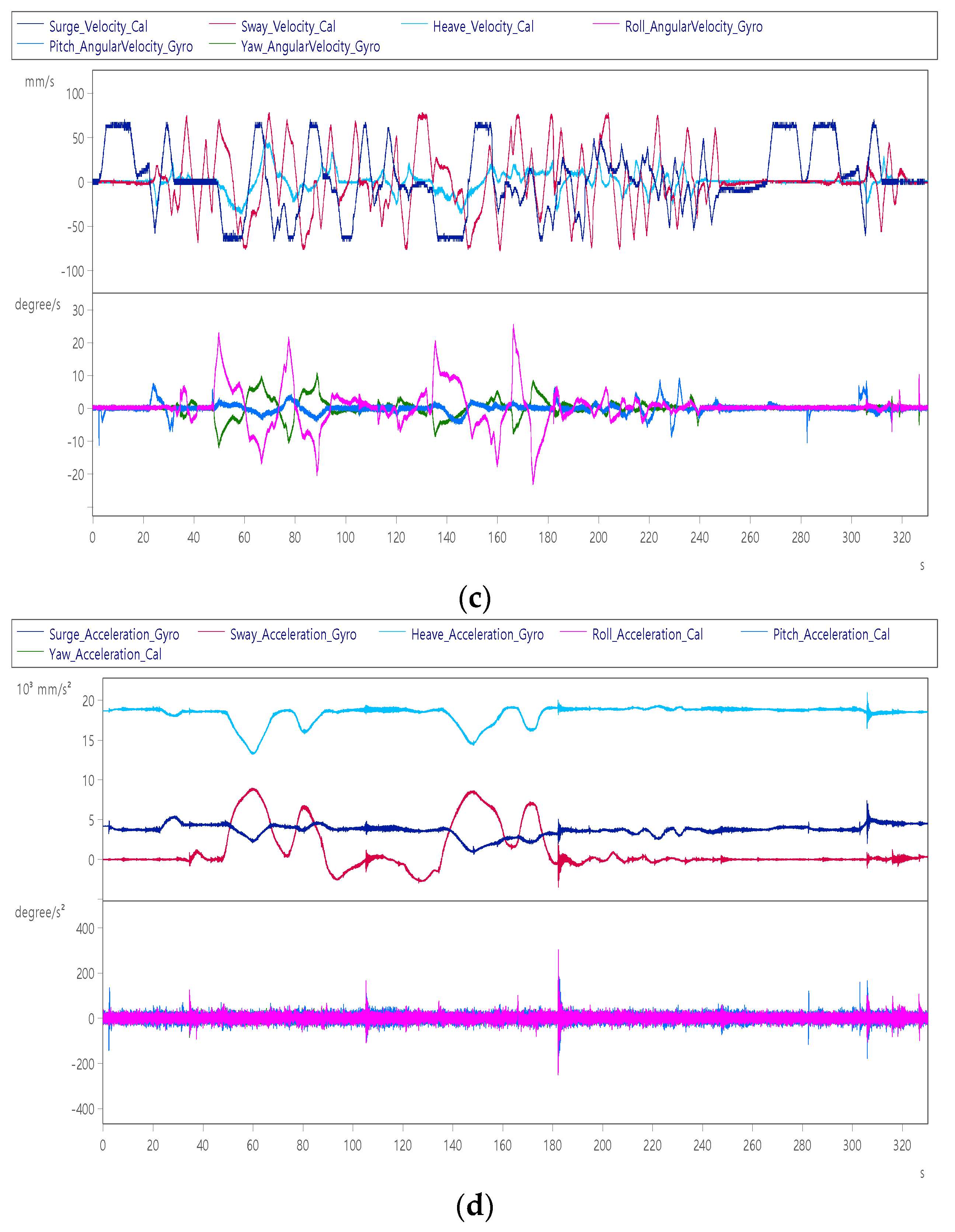 Sensors 22 07933 g018b