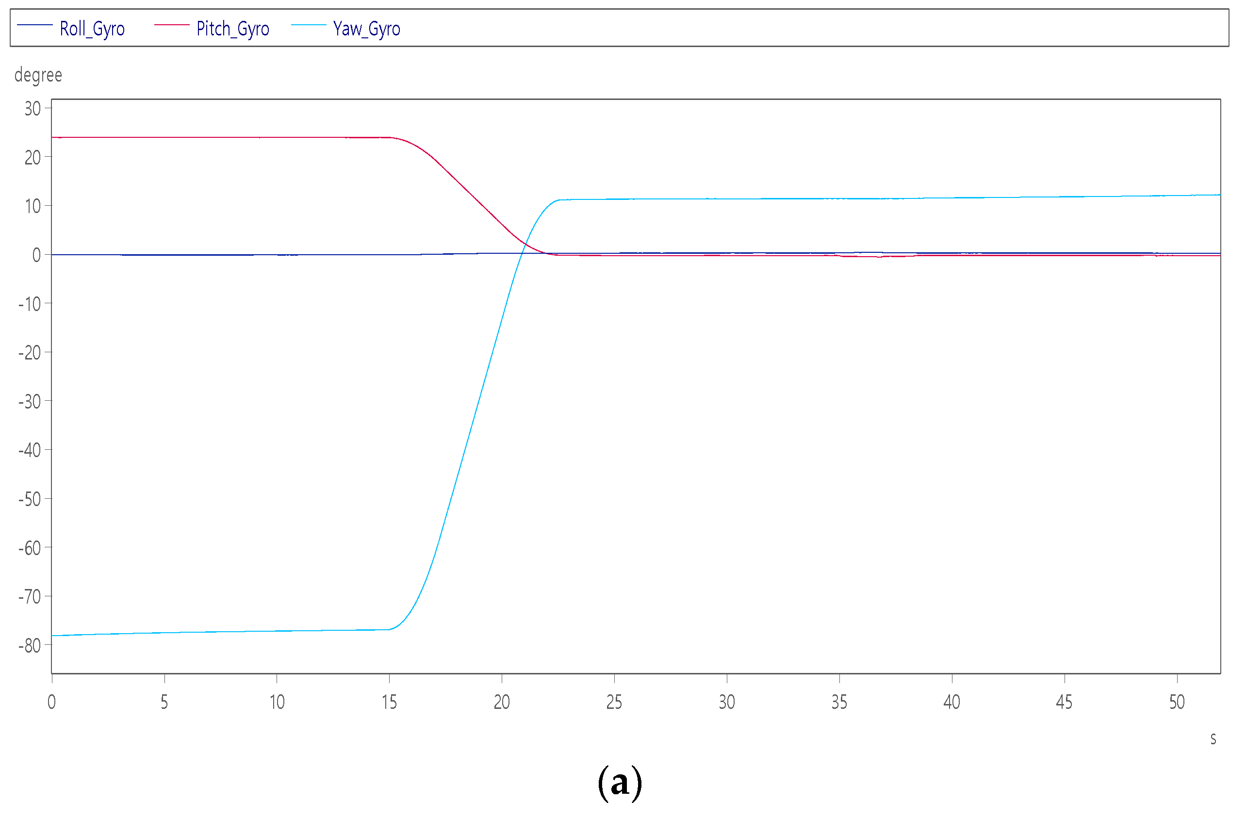 Sensors 22 07933 g019a