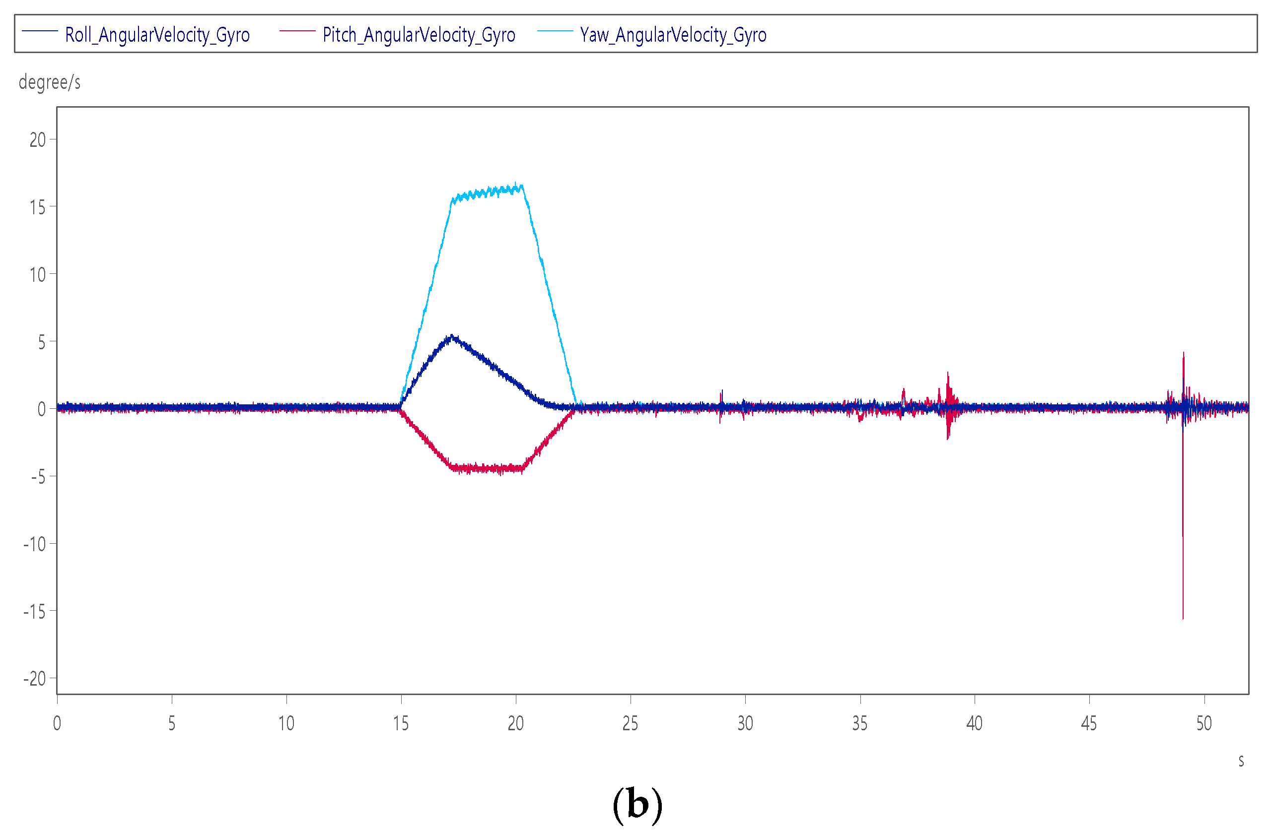 Sensors 22 07933 g019b