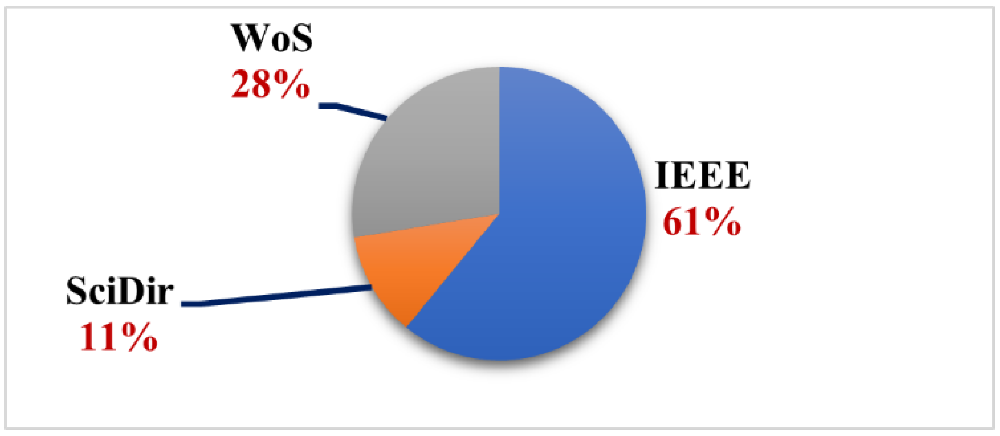 Sensors 22 07938 g001