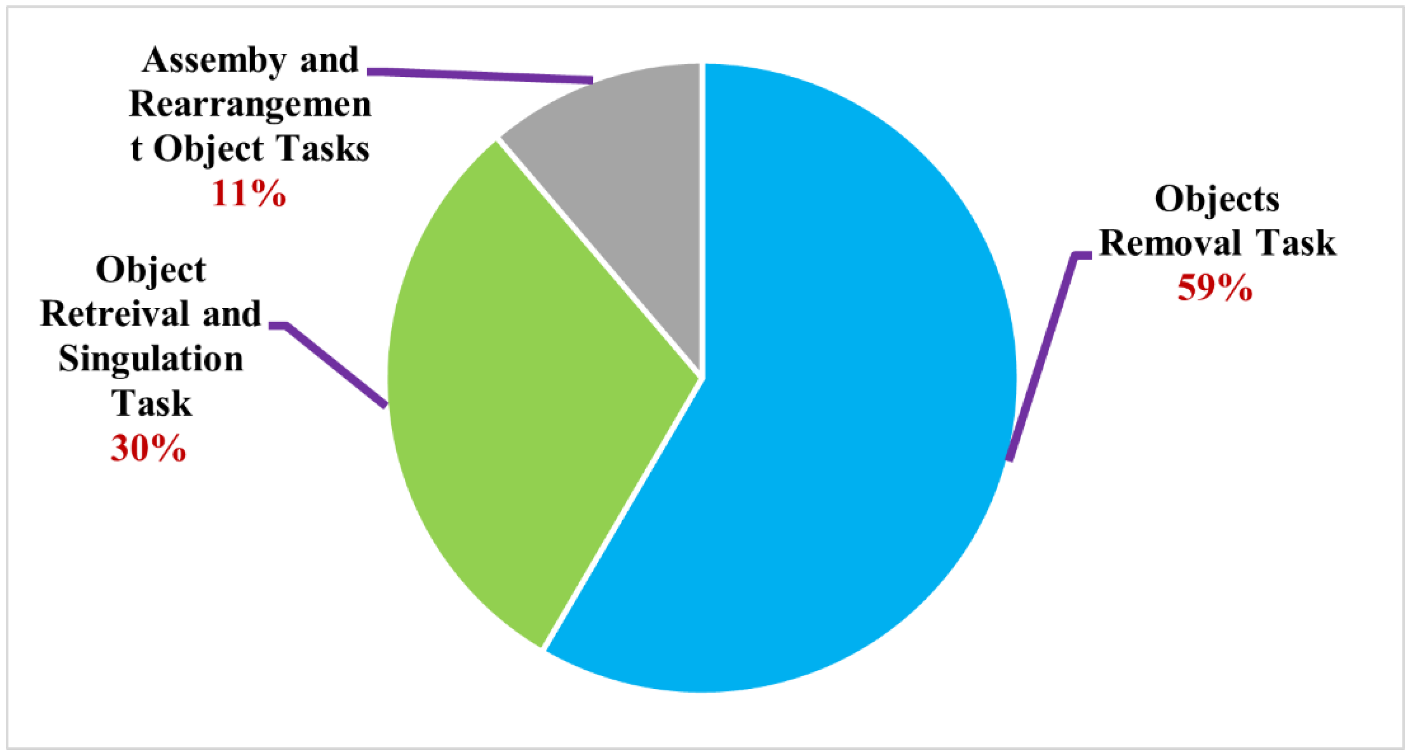Sensors 22 07938 g002