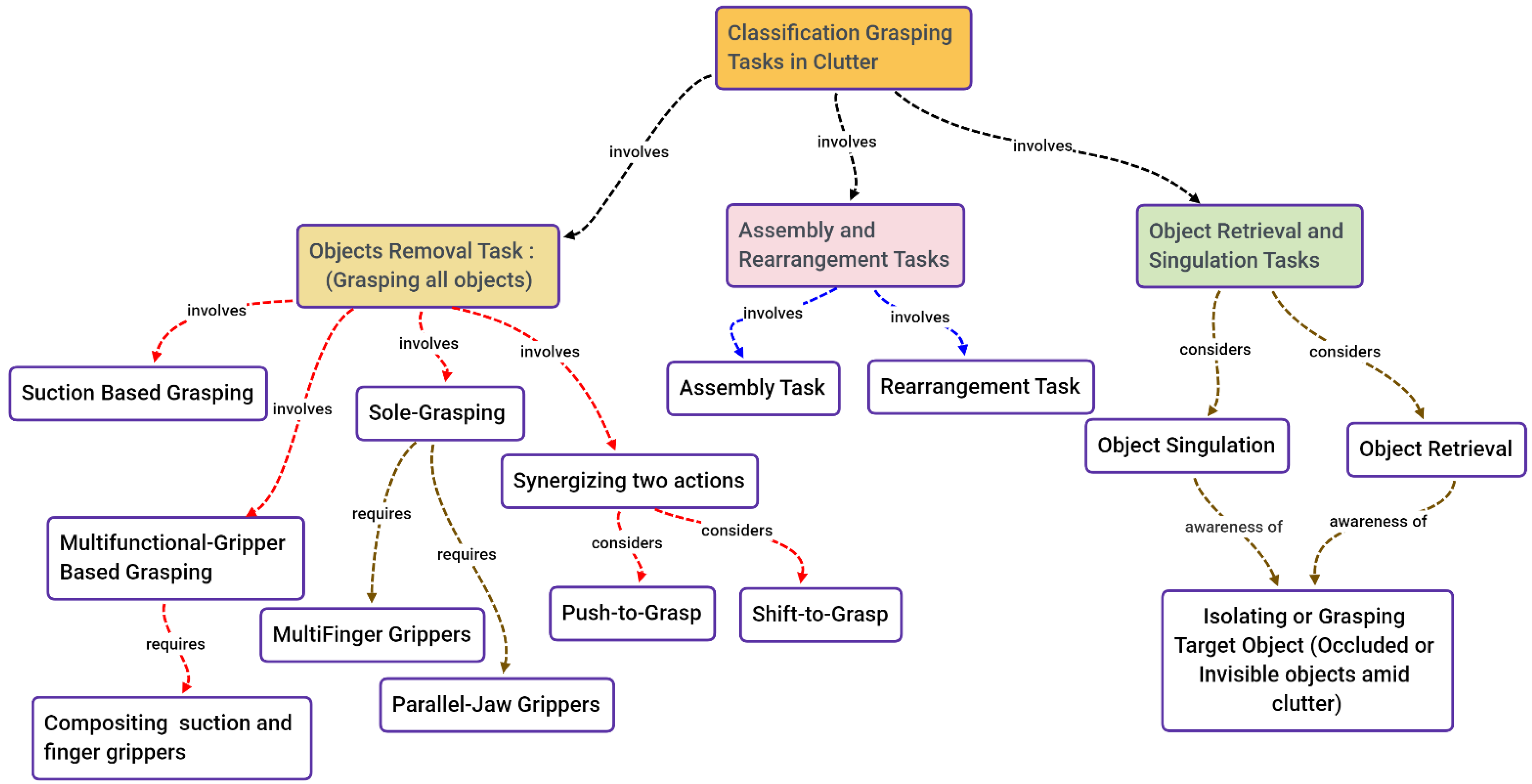 Sensors 22 07938 g003