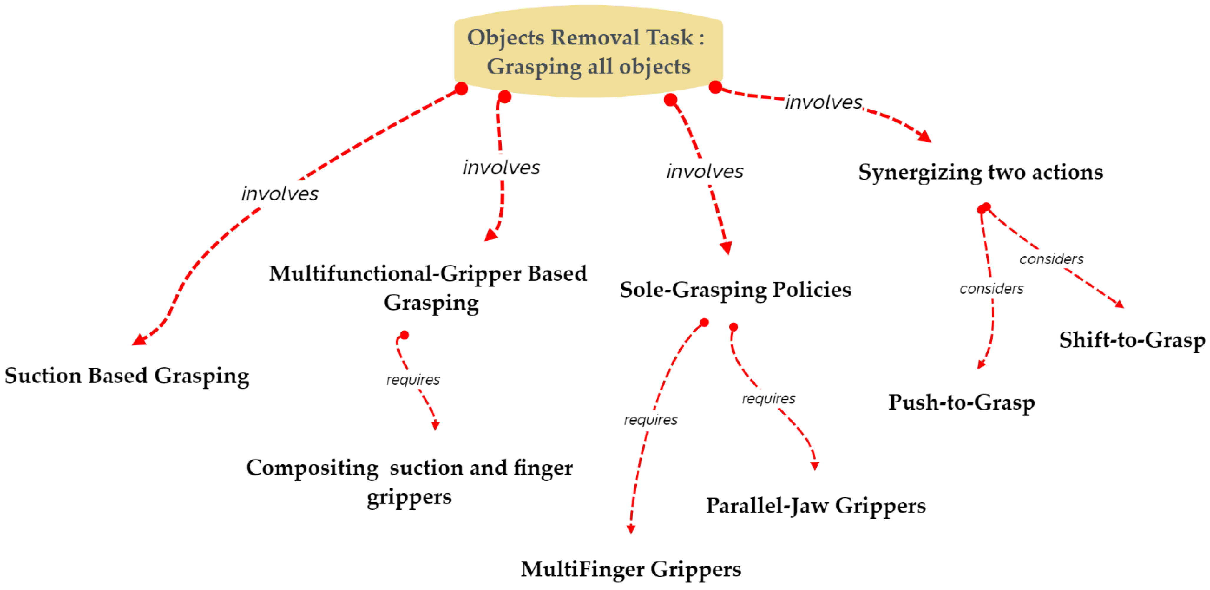 Sensors 22 07938 g005