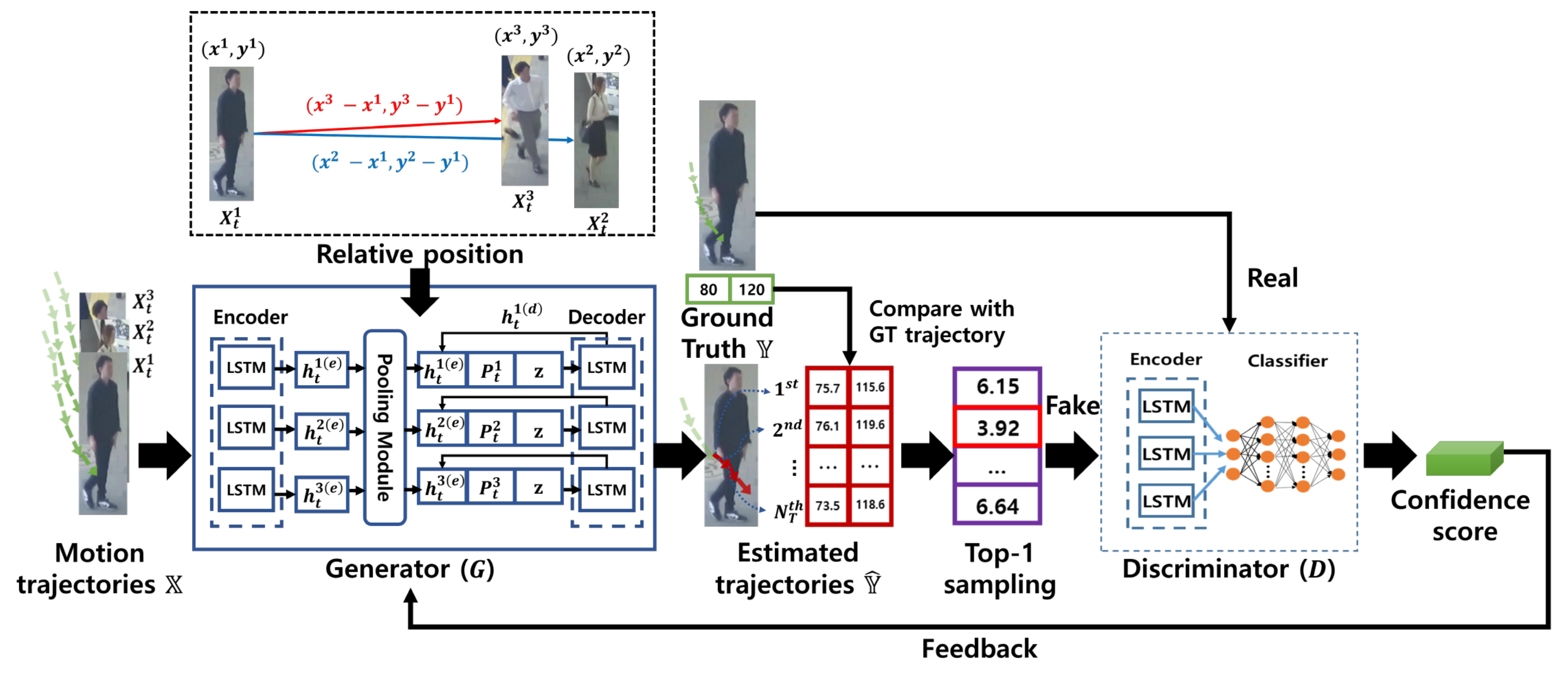 Sensors 22 07943 g005