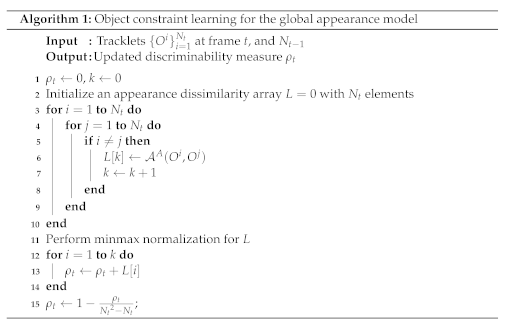 Sensors 22 07943 i001 Sensors 22 07943 i001