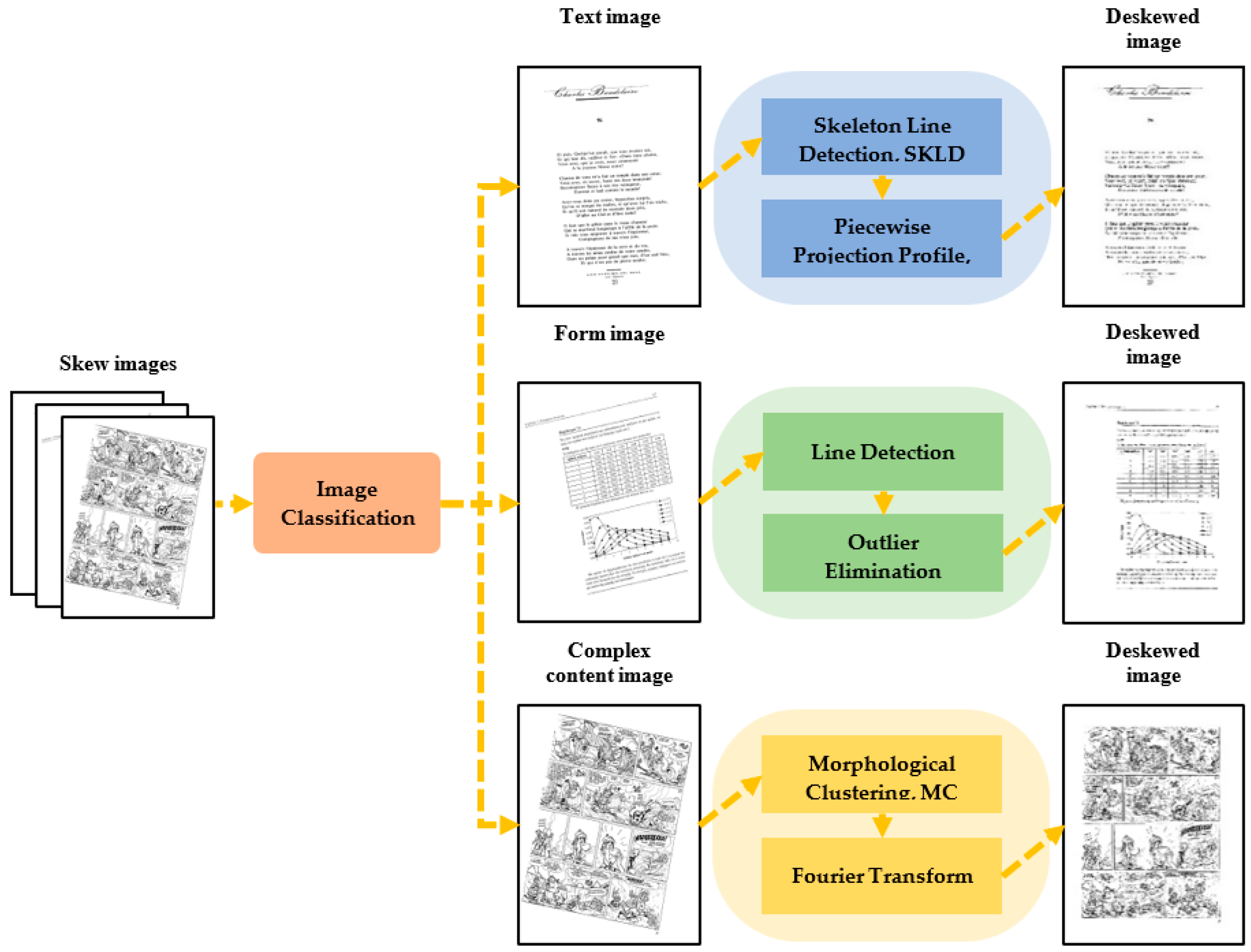 Sensors 22 07944 g001