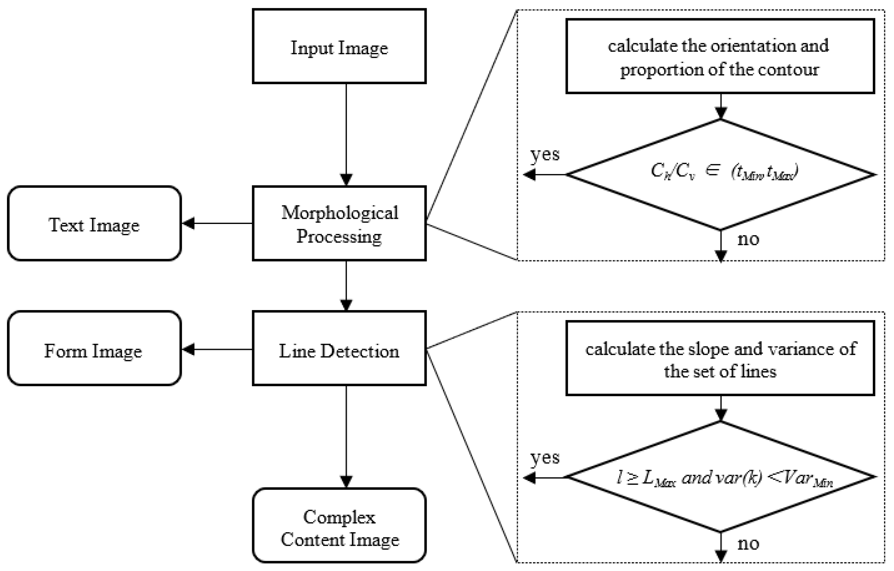 Sensors 22 07944 g002