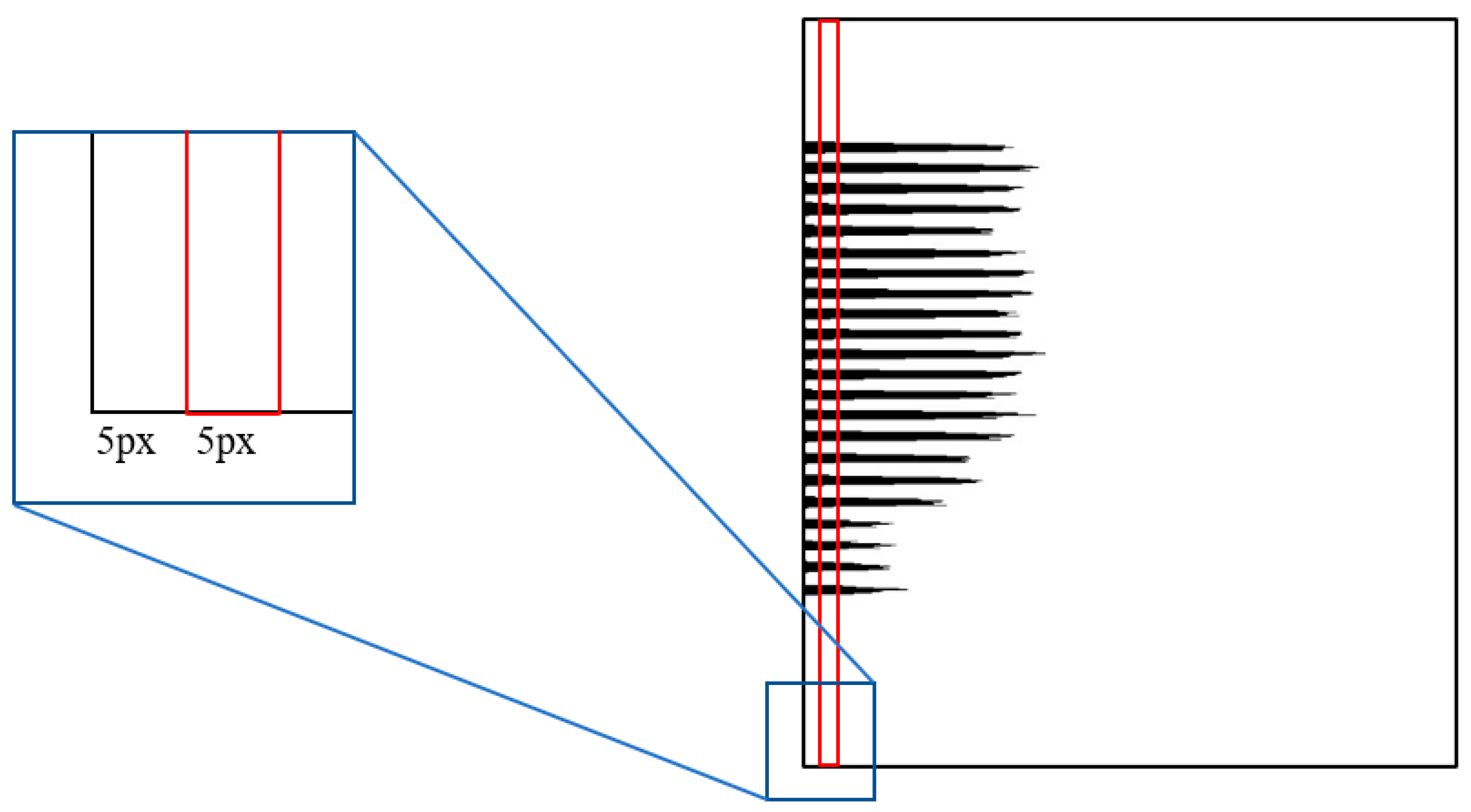 Sensors 22 07944 g005