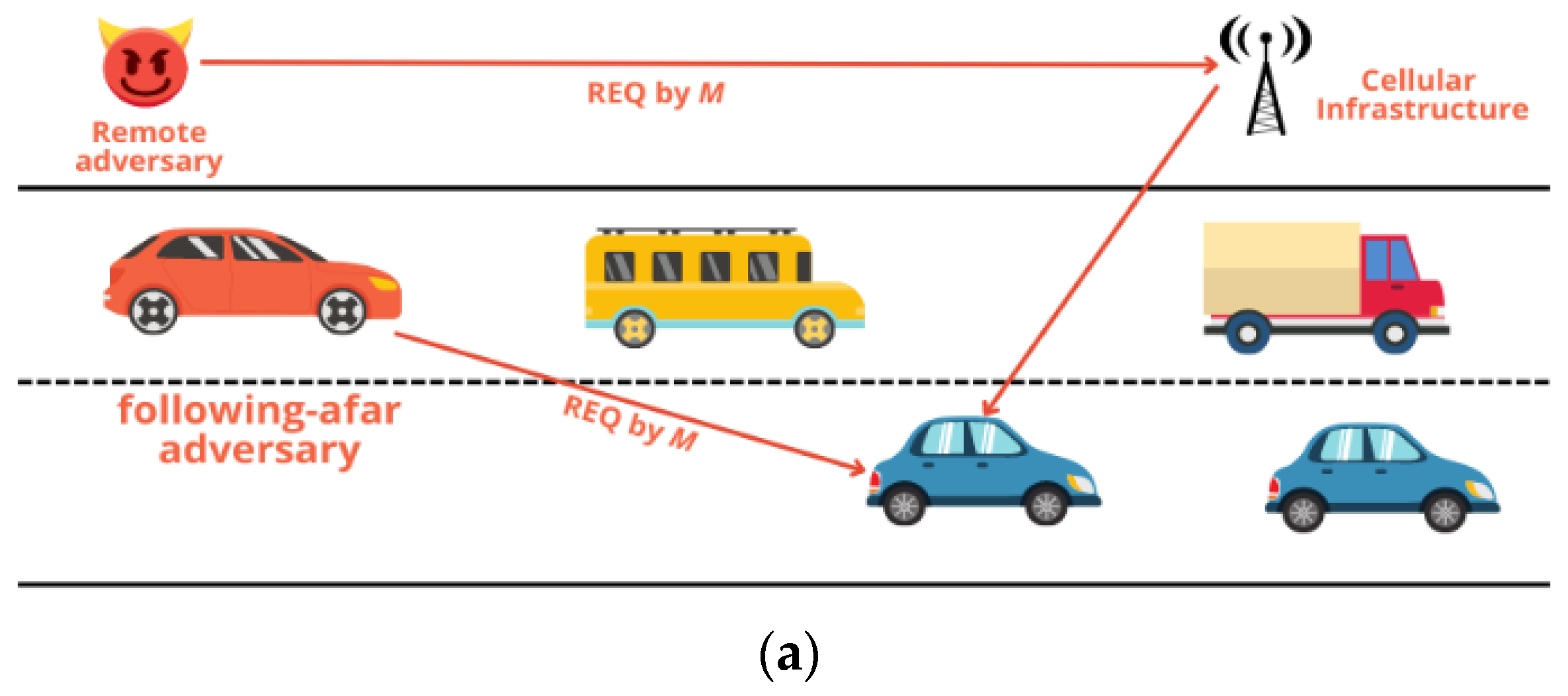 Sensors 22 07946 g002a