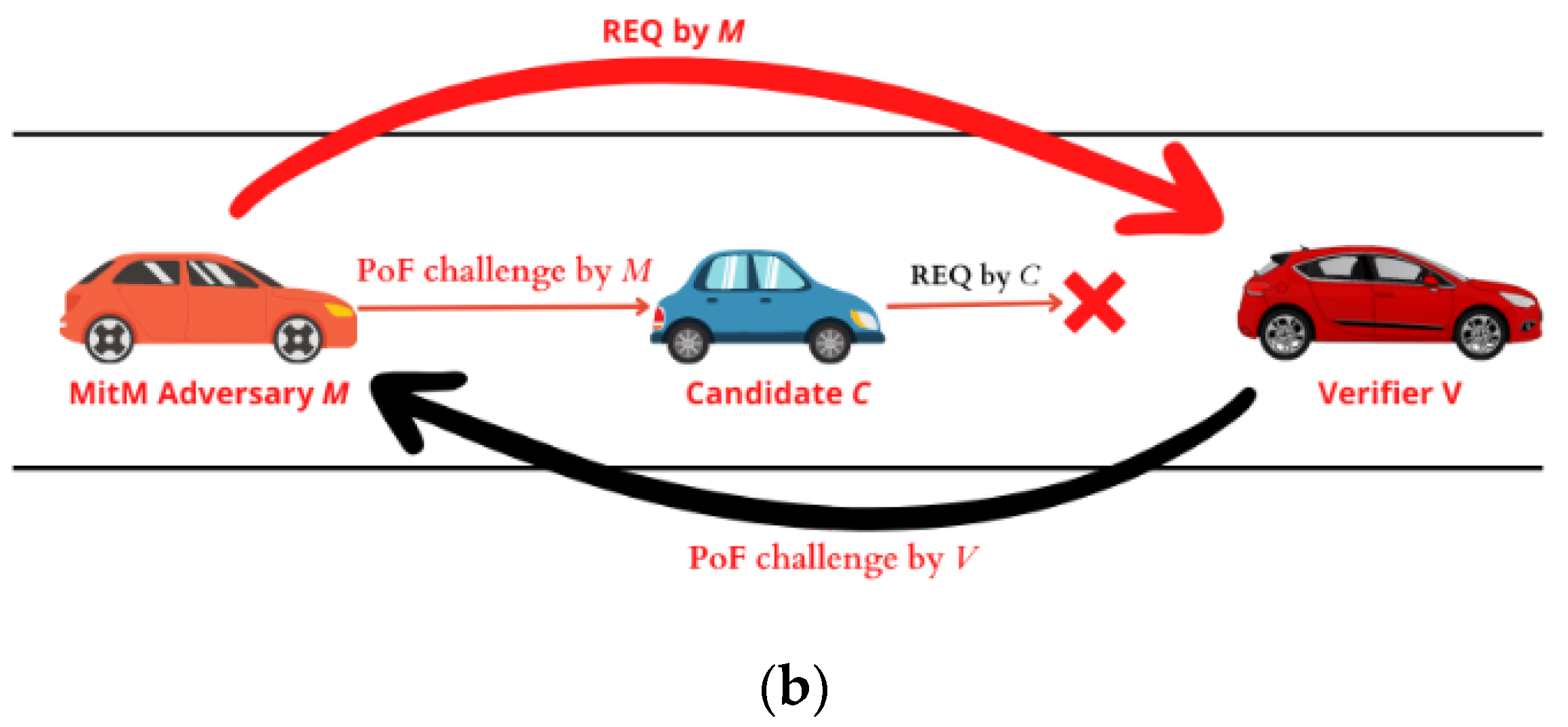 Sensors 22 07946 g002b
