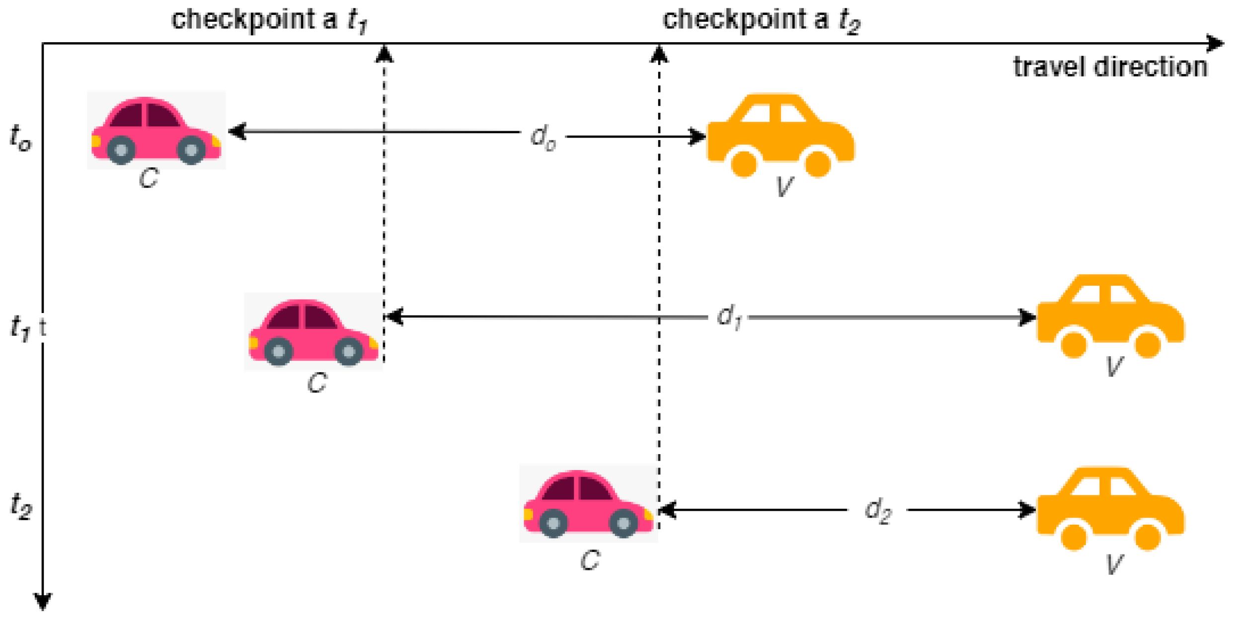 Sensors 22 07946 g003