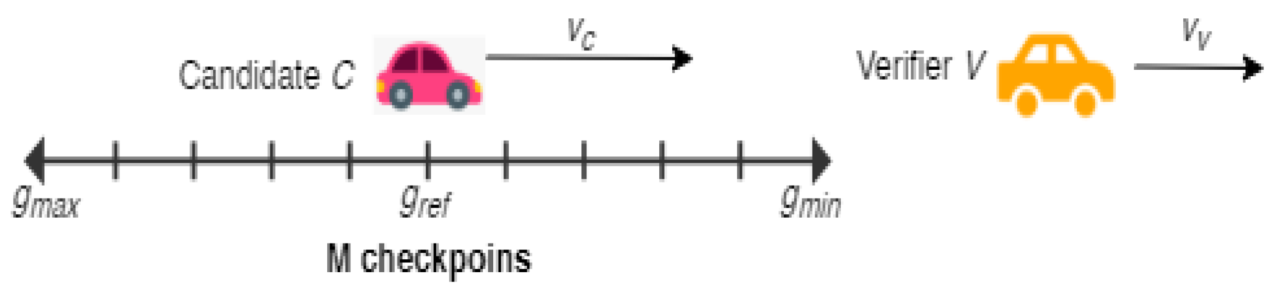 Sensors 22 07946 g005