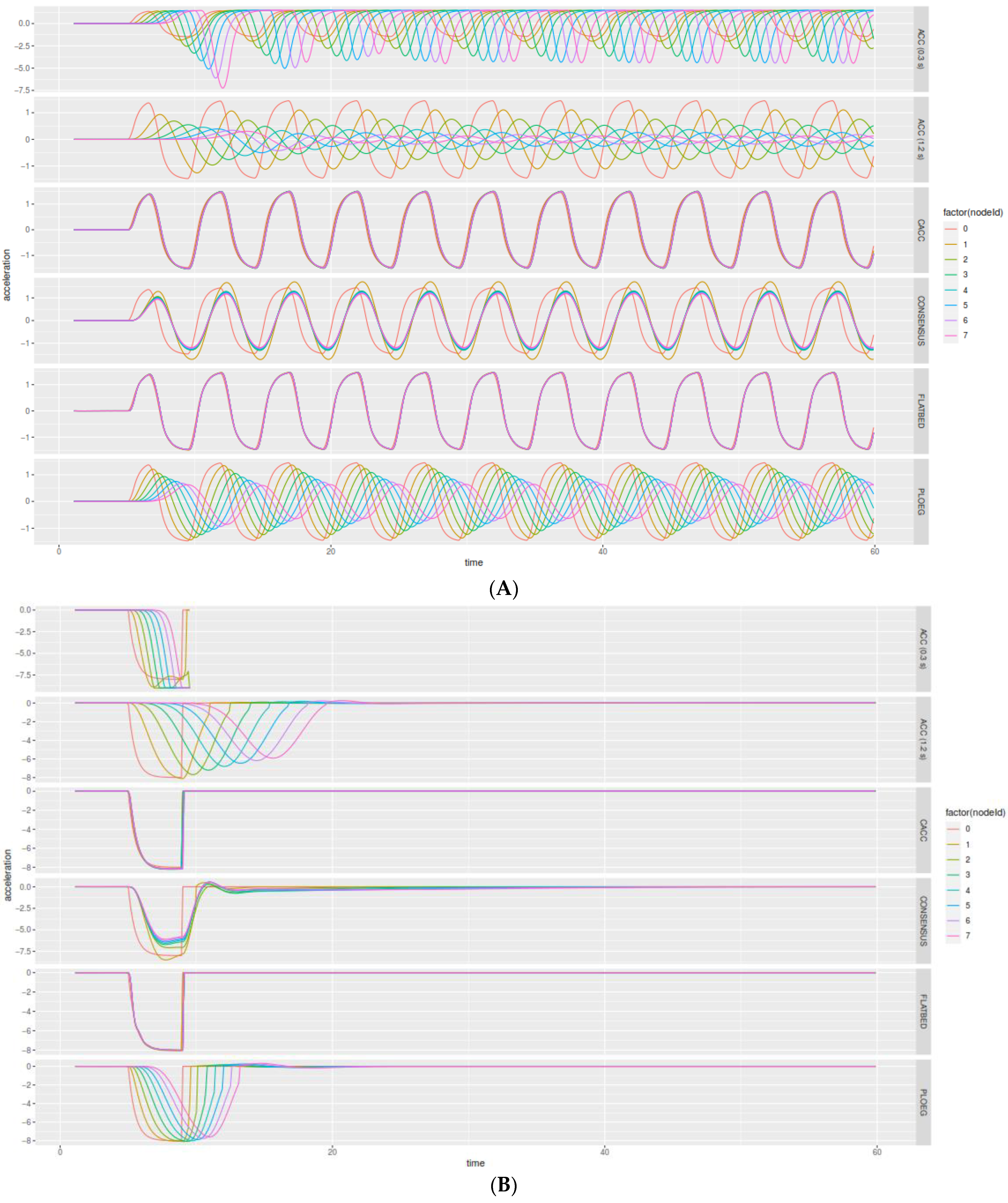 Sensors 22 07946 g007