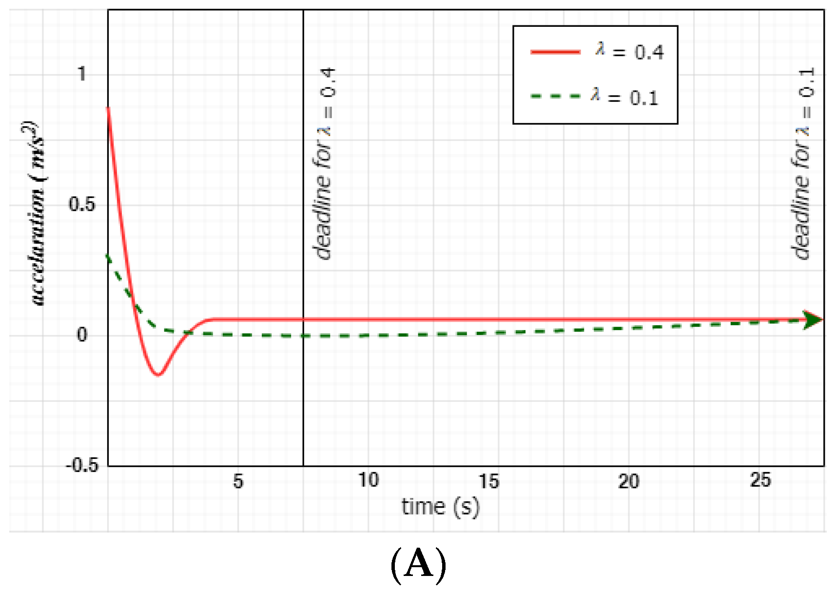 Sensors 22 07946 g008a