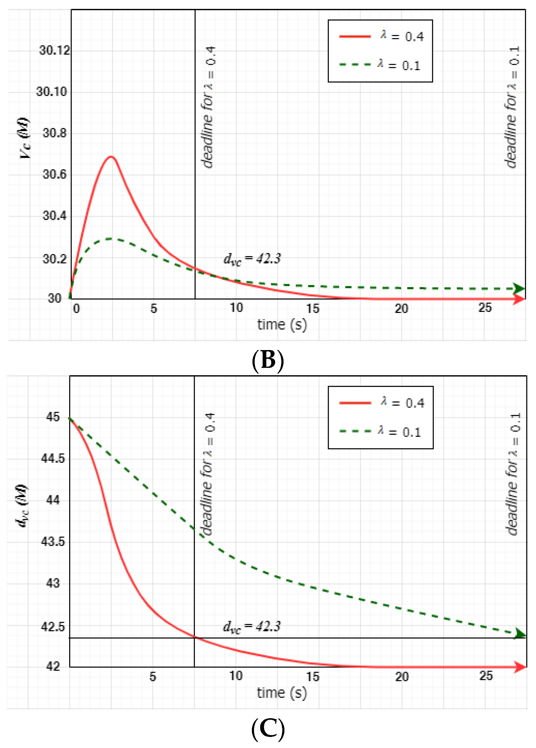 Sensors 22 07946 g008b