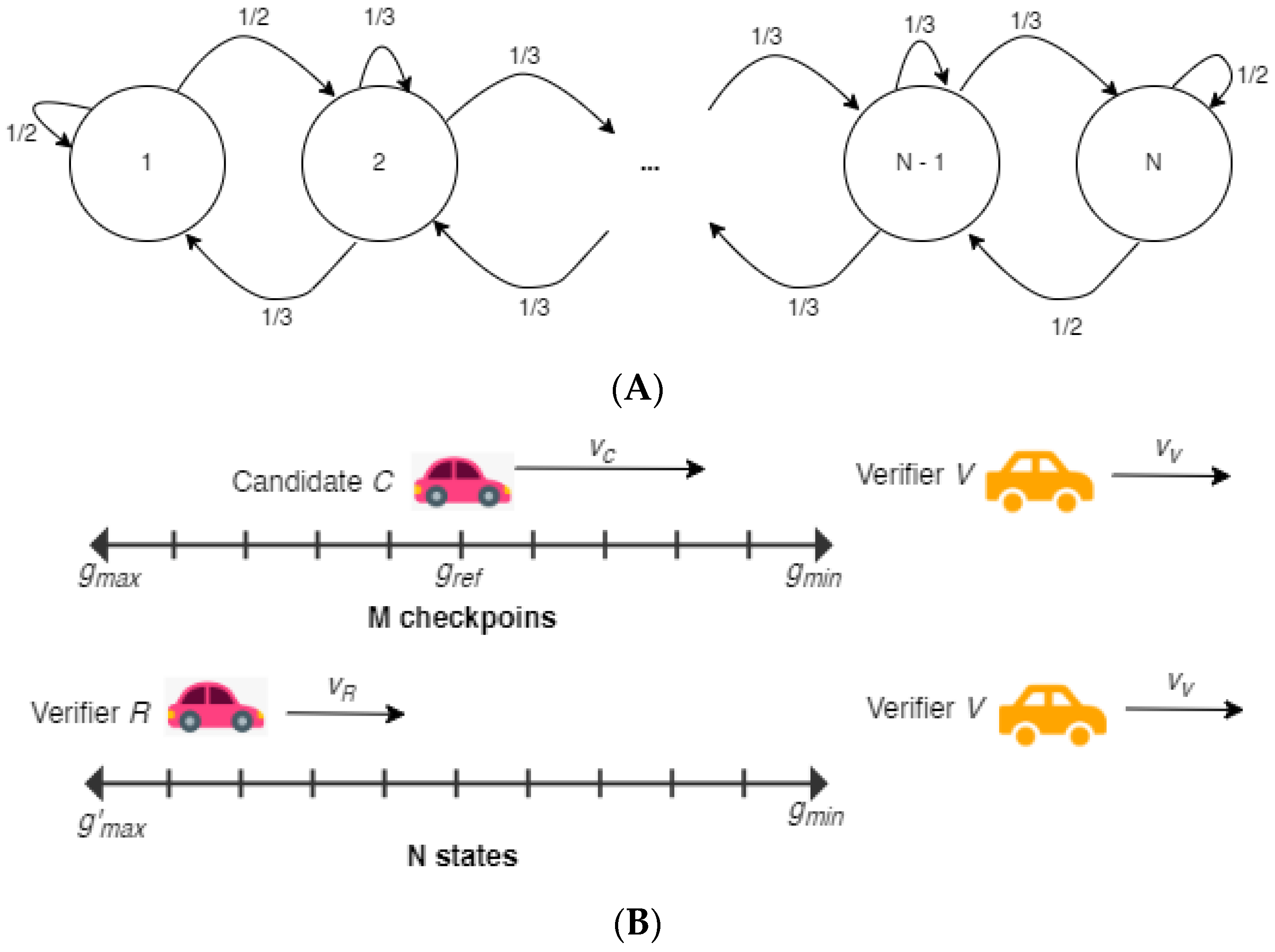 Sensors 22 07946 g009