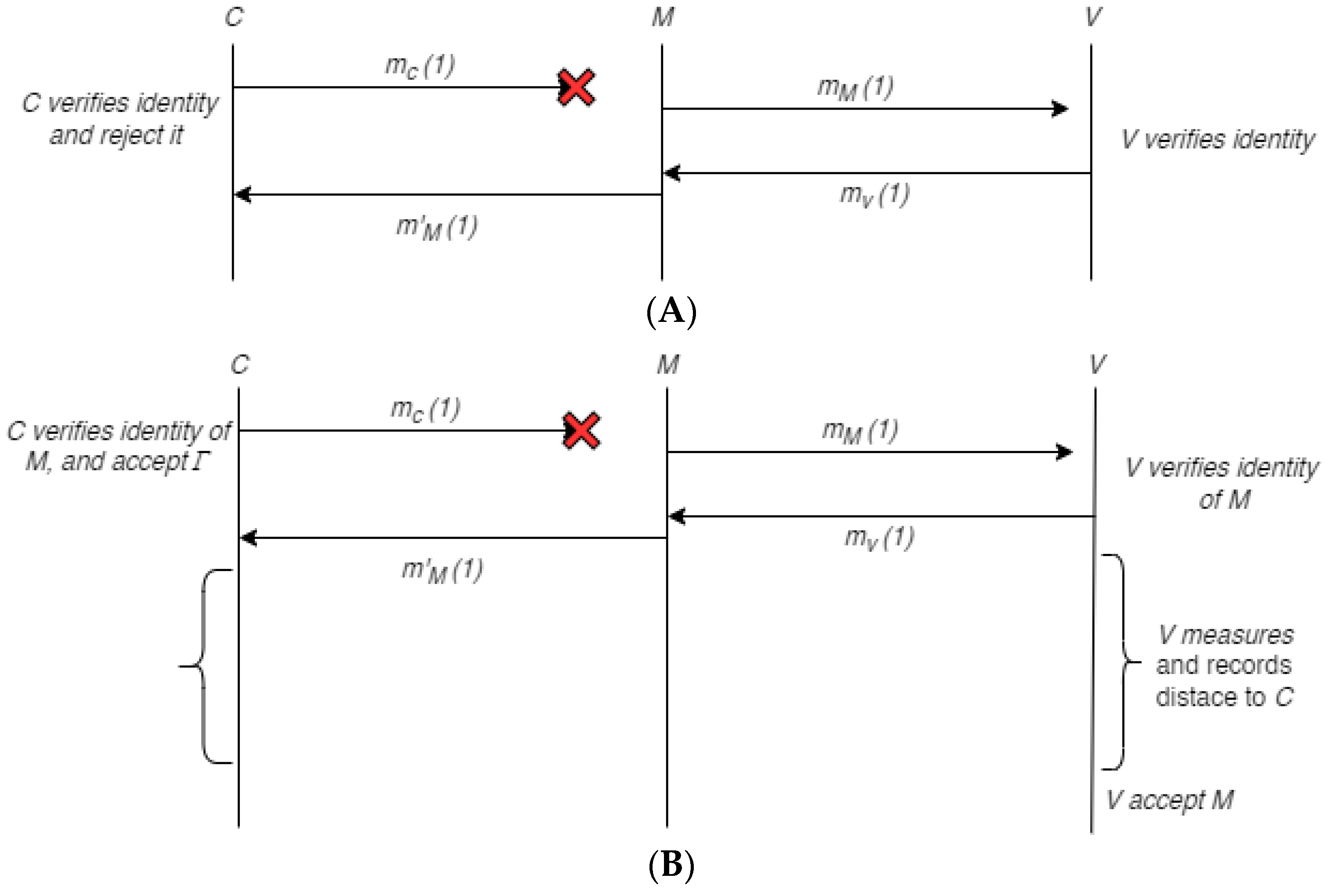 Sensors 22 07946 g010