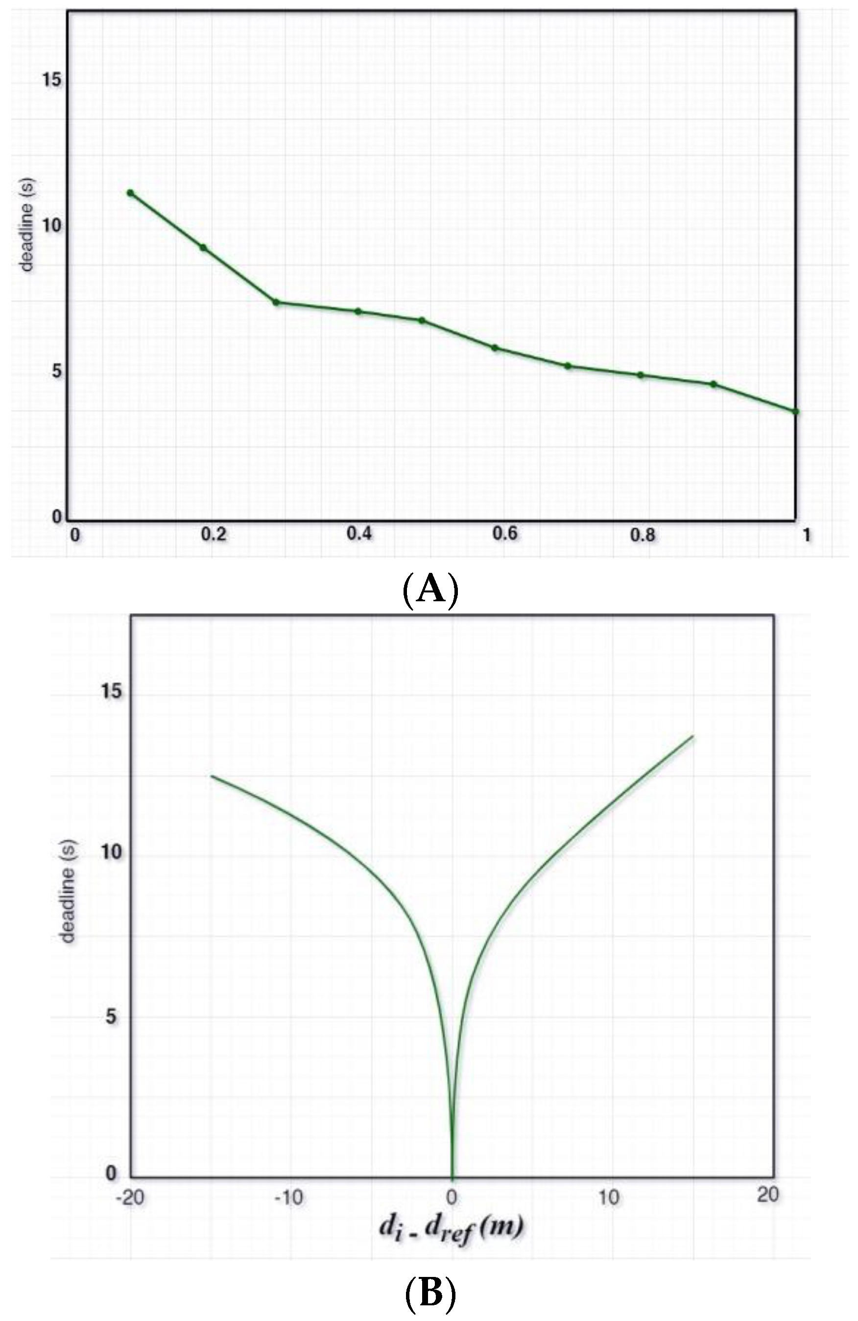Sensors 22 07946 g011