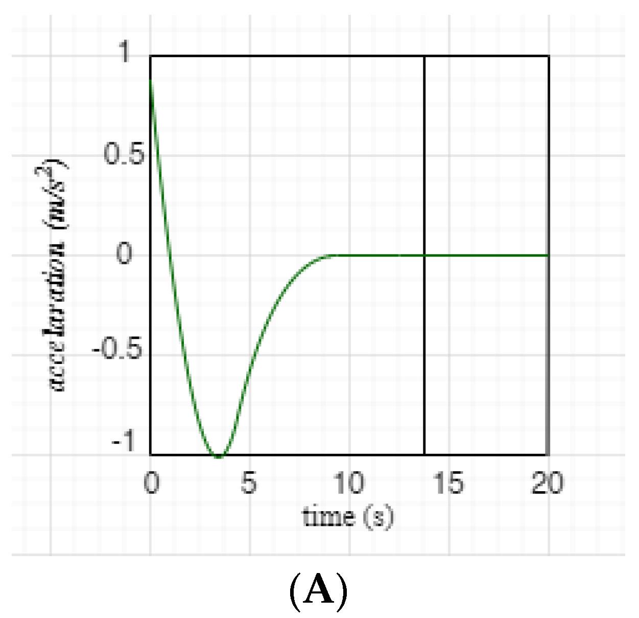 Sensors 22 07946 g012a