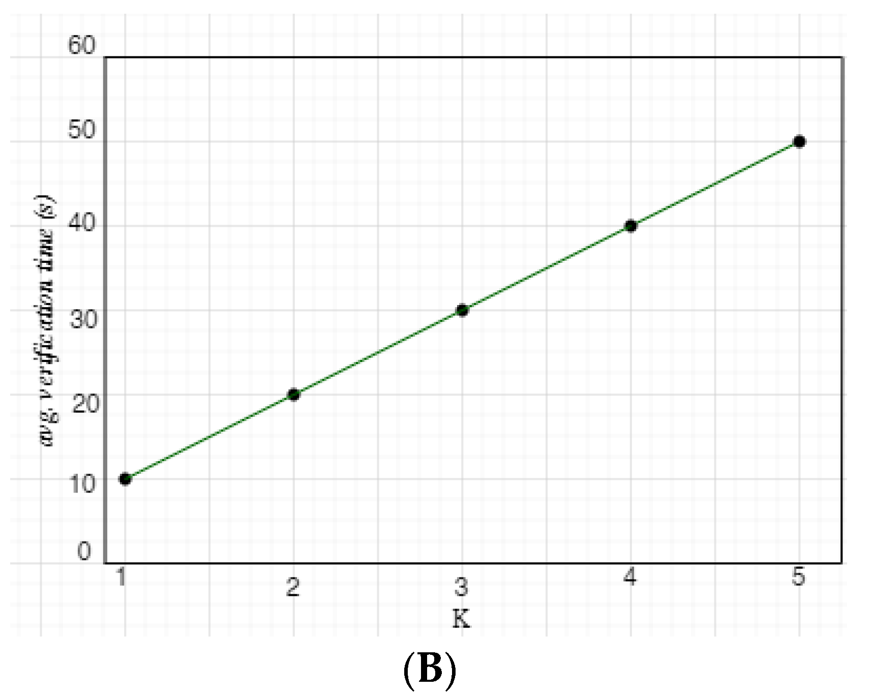 Sensors 22 07946 g013b
