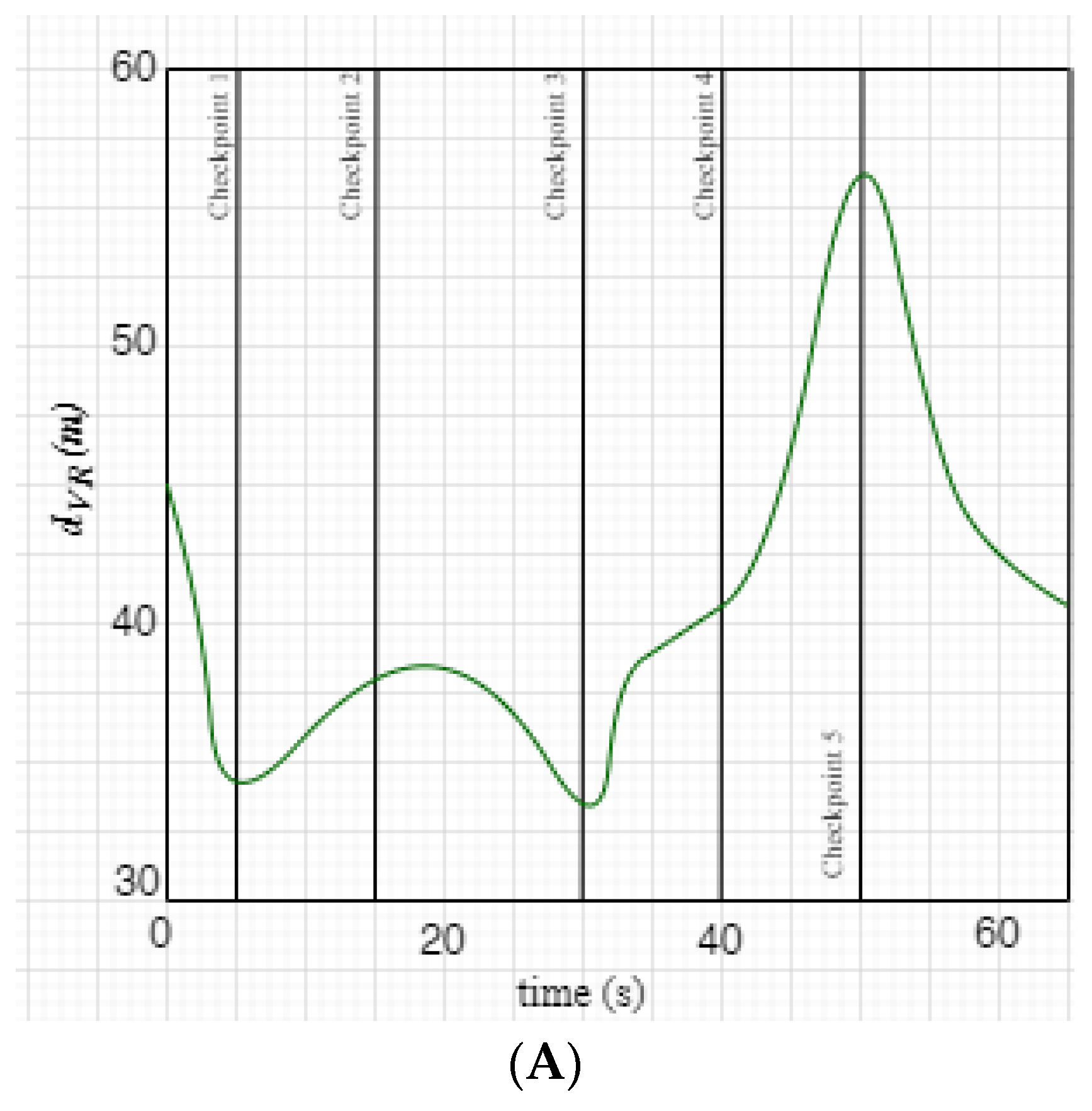 Sensors 22 07946 g014a
