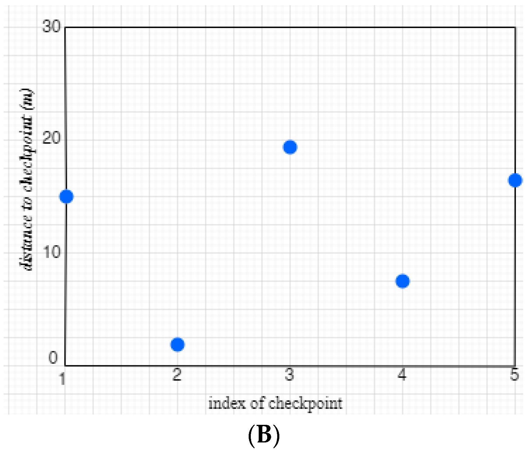 Sensors 22 07946 g014b