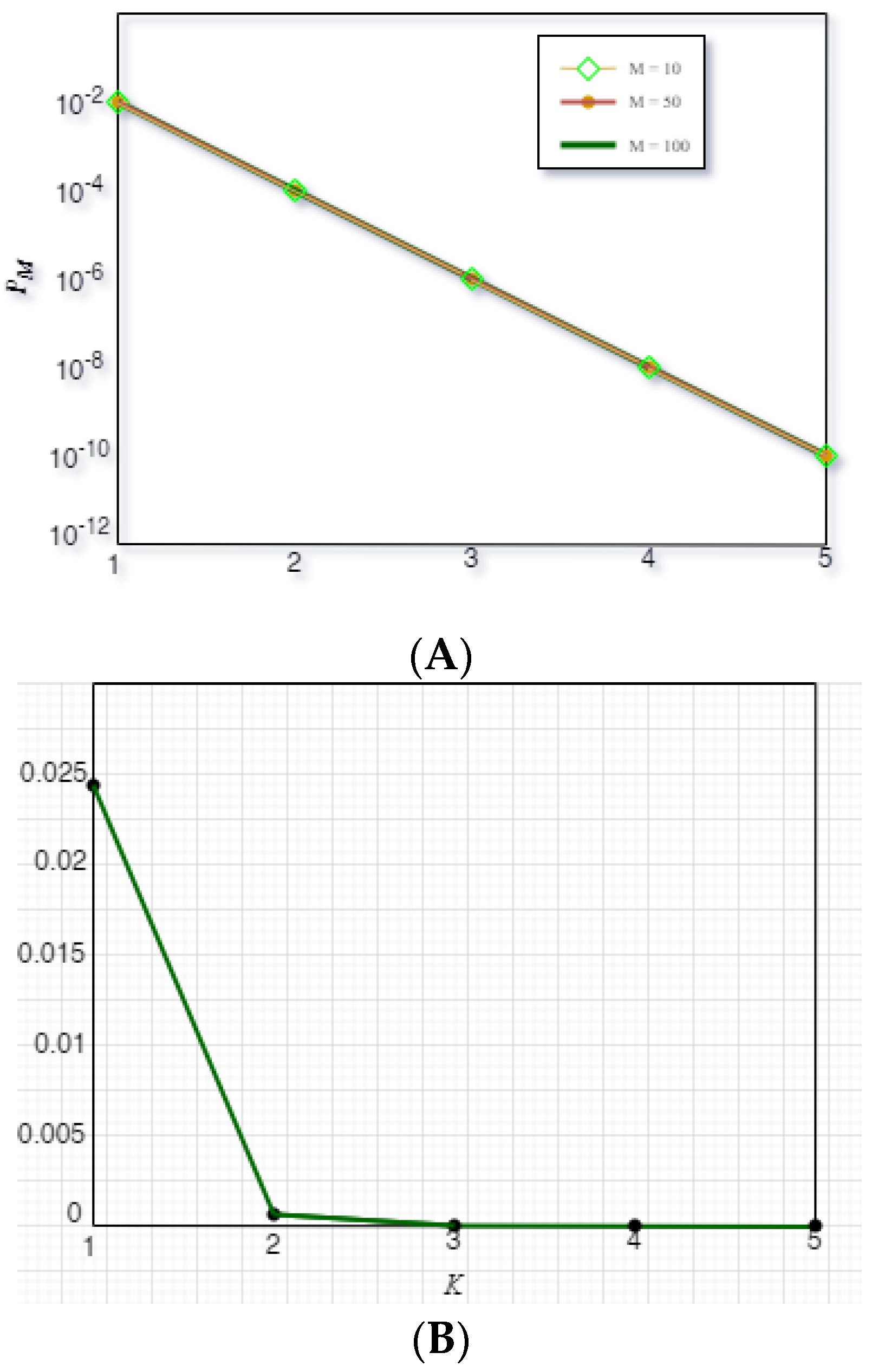 Sensors 22 07946 g015