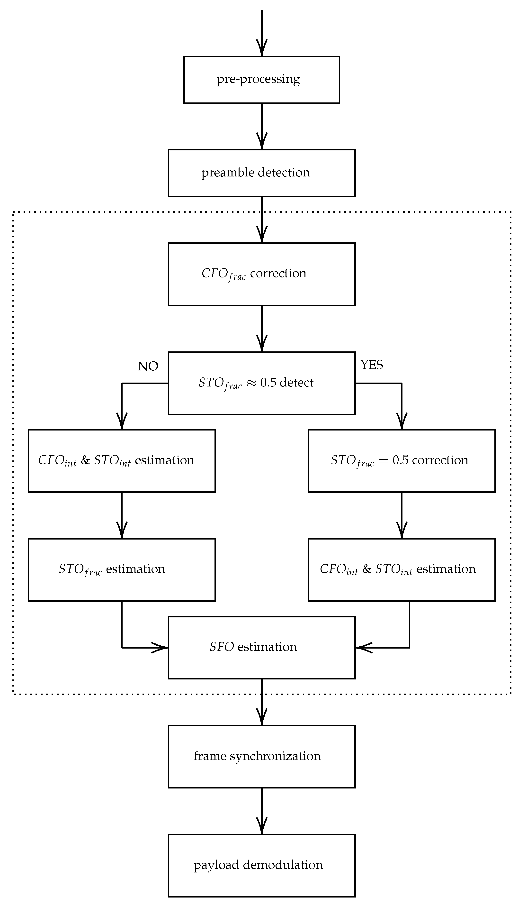 Sensors 22 07947 g006